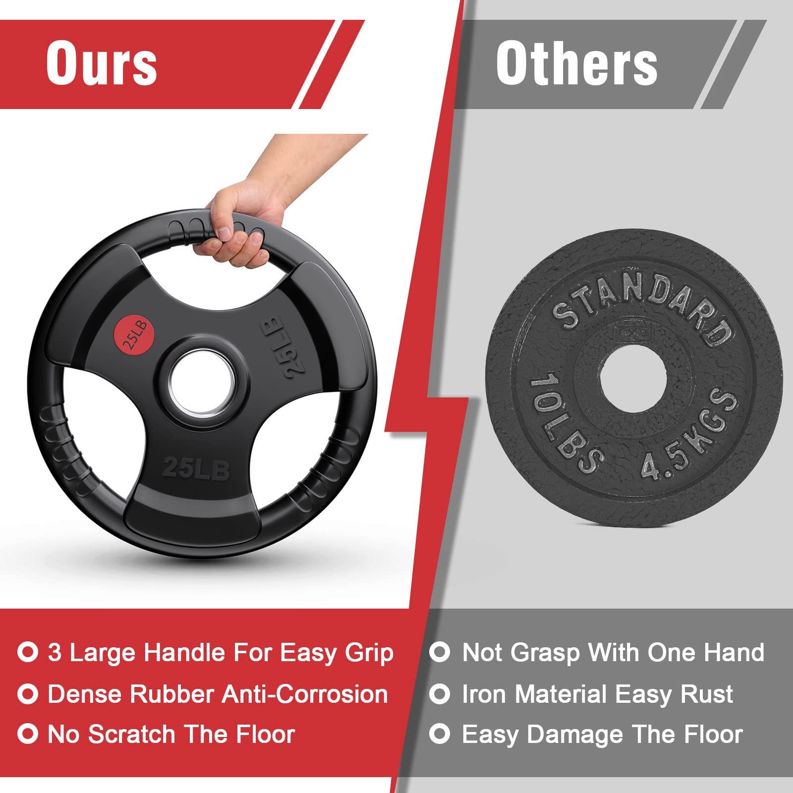 GIKPAL Olympic Rubber Grip Weight Plates Set - 2-Inch Hole Solid Cast Iron Core for Home Gym Strength Training (10lb-45lb) | Perfect for Weightlifting, CrossFit & Powerlifting Workouts