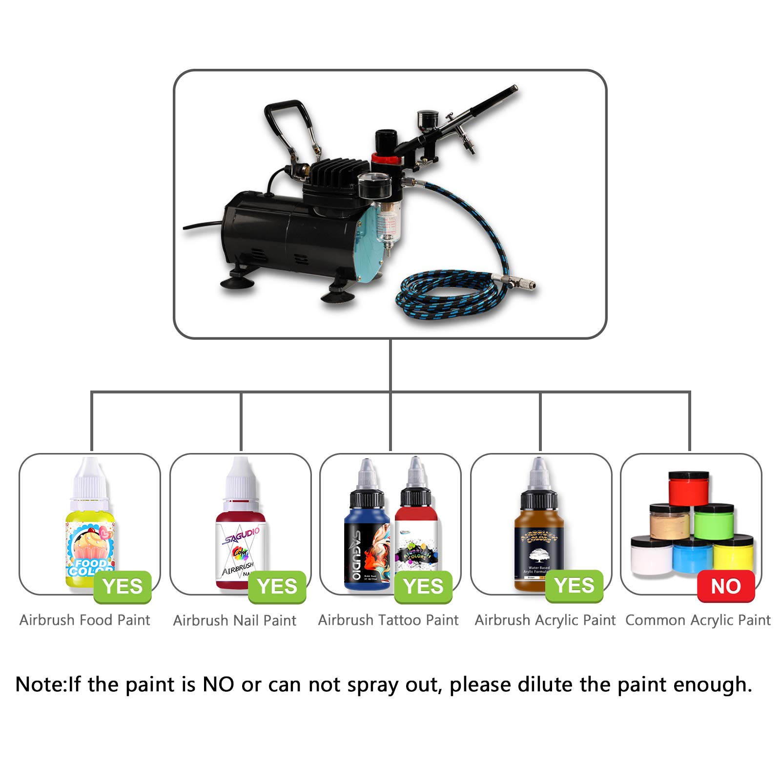 Professional Airbrush Kit with Compressor - 3 Dual-Action Airbrushes for Model Painting, Nail Art, Cake Decorating & Body Art | Gravity & Siphon Feed | Hobby & Professional Use | Perfect for Artists, DIY Crafts & Cosplay Makeup