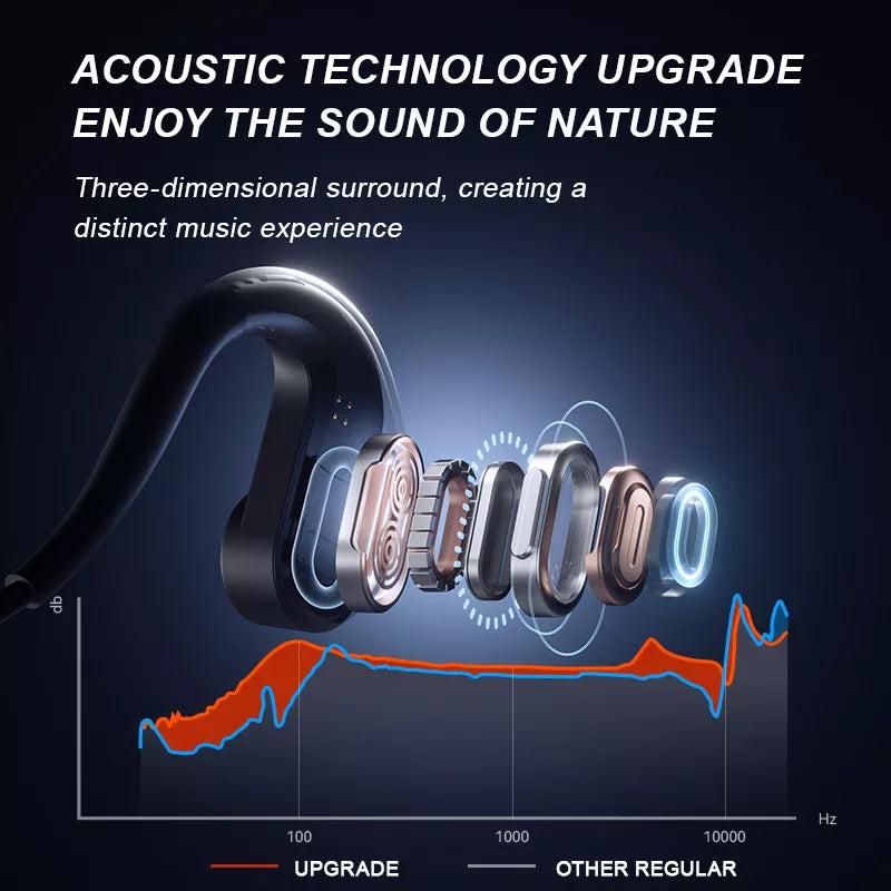 Sanag A15S Pro Open Ear Wireless Bluetooth Sports Headphones - Lightweight, Sweatproof for Running, Cycling & Gym Workouts