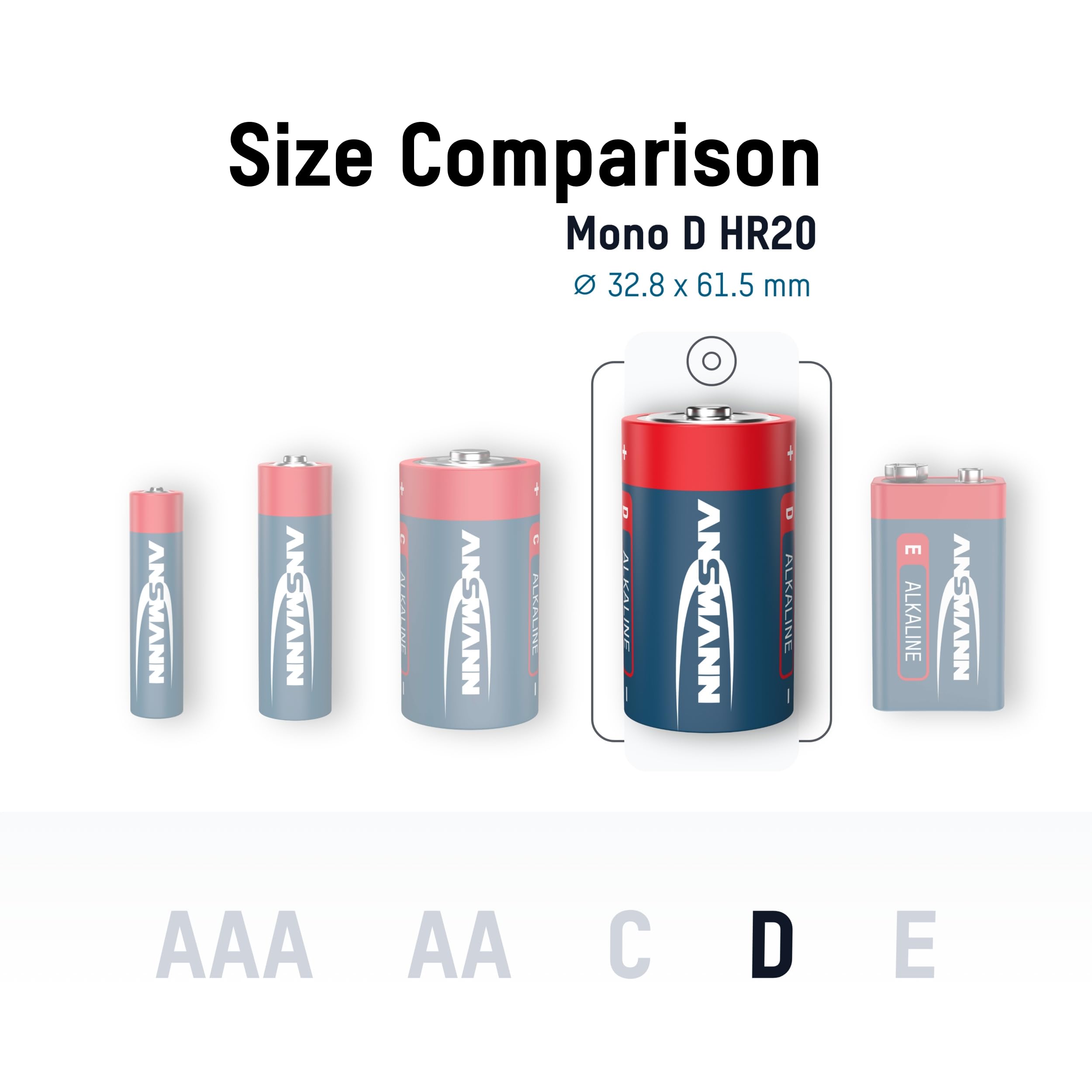 Energizer AAA Alkaline Batteries - 32 Pack | Long-Lasting Power for Toys, Remotes, Flashlights & More