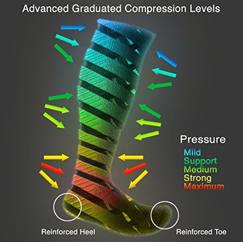 EvoNation Men's Knee High Compression Socks 8-15 mmHg Graduated Support for Travel, Running & Work - Mild Pressure Medical Socks for Circulation & Swelling Relief