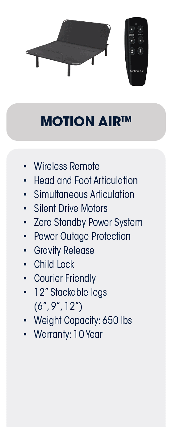 Serta Motion Adjustable Foundations - Queen Size Adjustable Bed Base with Remote Control for Ultimate Comfort | Perfect for Back Pain Relief, Snoring Reduction & Better Sleep