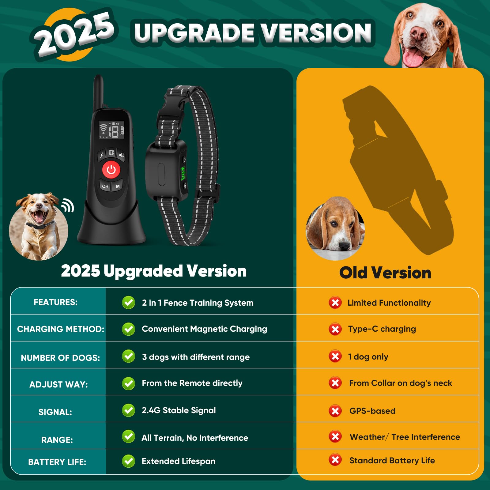 Wireless Dog Fence System - 2-in-1 Electric Pet Fence with Smart Magnetic Charging Base | Adjustable Warning Collar for Small, Medium & Large Dogs | Portable Outdoor Dog Perimeter Fence for Backyard, Yard & Garden Safety