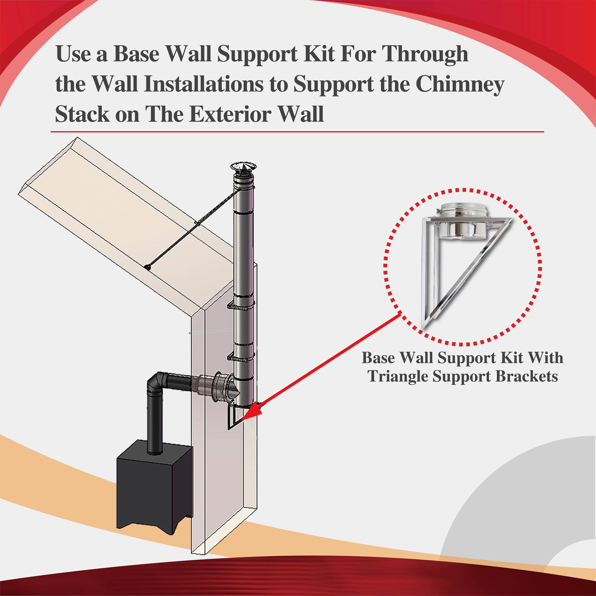 ALLFuelHST 6-Inch Inner Diameter Chimney Pipe Wall Support Kit - Heavy Duty Stainless Steel Fireplace Venting System for Wood Stove, Fireplace Insert & Pellet Stove Installation