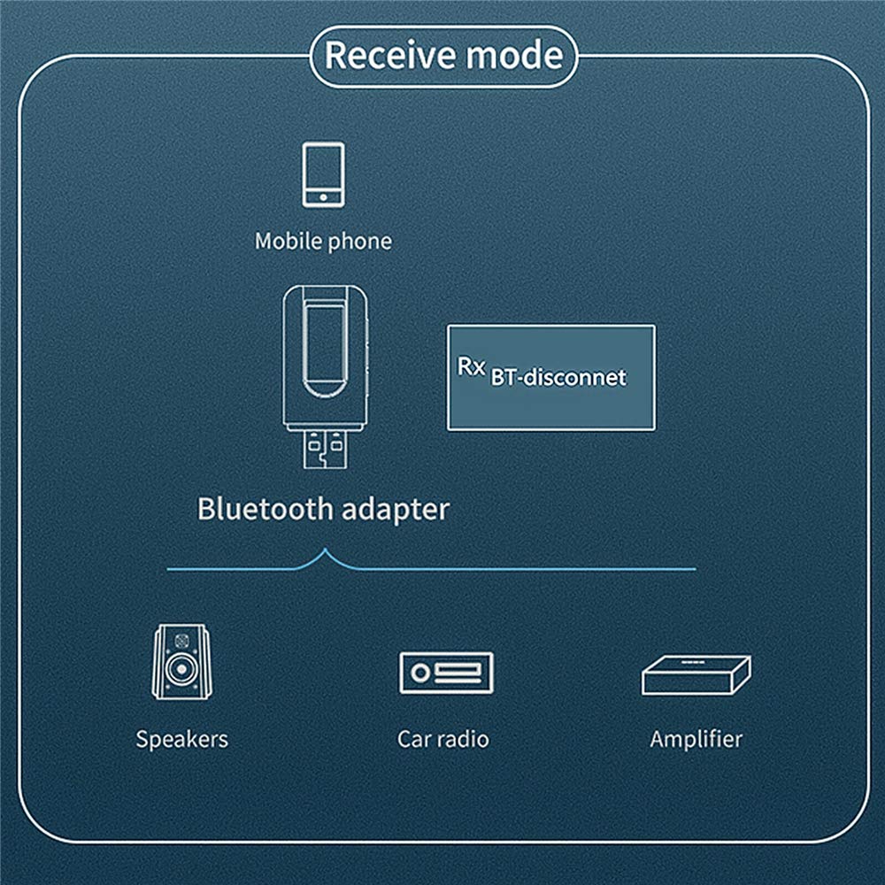 Bluetooth 5.0 USB Adapter - Wireless Audio Receiver & Transmitter with 3.5mm AUX & LCD Screen for Car, PC, TV, Headphones | Perfect for Hands-Free Calling & Music Streaming in Vehicles, Home & Office