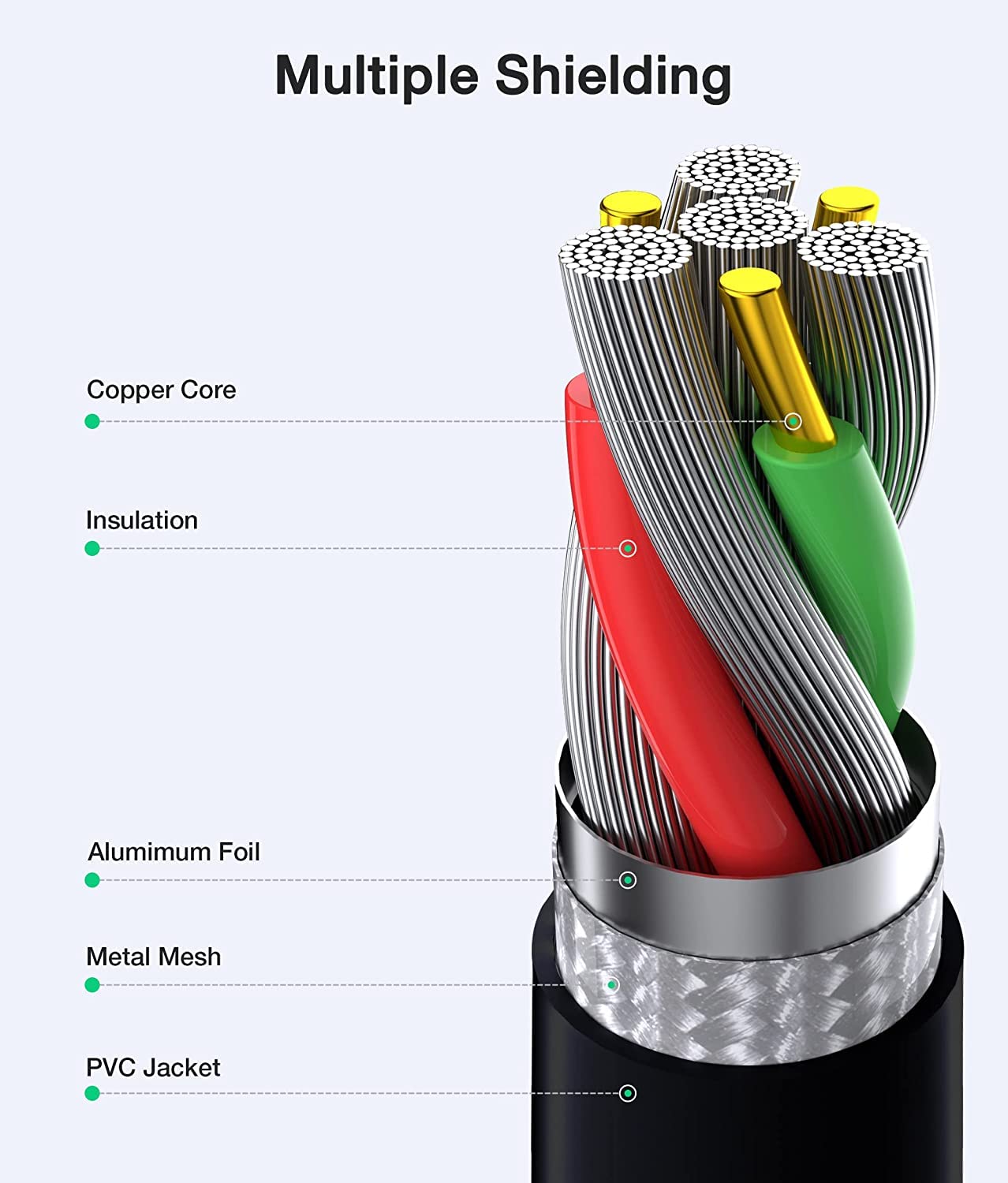 90W USB C Laptop Charger Fast Charging Compatible with Dell XPS, Inspiron, Latitude - Perfect for Home, Office & Travel Use