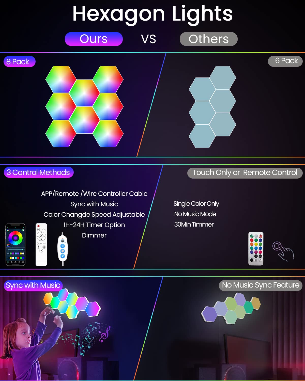 8 Pack Hexagon LED Wall Panels - Smart RGB Gaming Lights with App Control, Modular Hex Tile Lighting for Home & Room Decor | Perfect for Bedroom, Game Room, Party & Mood Lighting