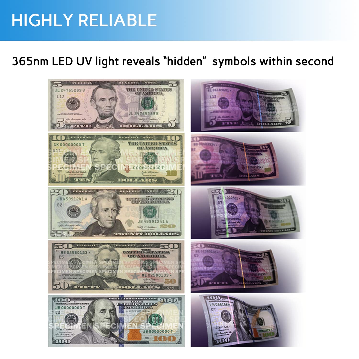 Authentic UV LED Money Counterfeit Detector - Portable Bill Checker with UV Light & Money Marker for Detecting Fake Currency - Ideal for Retail, Banks & Cash Handling Businesses
