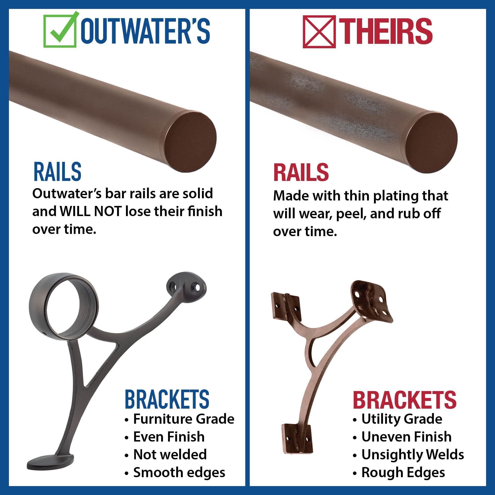 Outwater 6 Foot Bar Foot Rail Kit - Complete Undercounter Mount Hardware with Tubing, Dome End Caps in Oil Rubbed Bronze Finish for Home Bars and Pubs