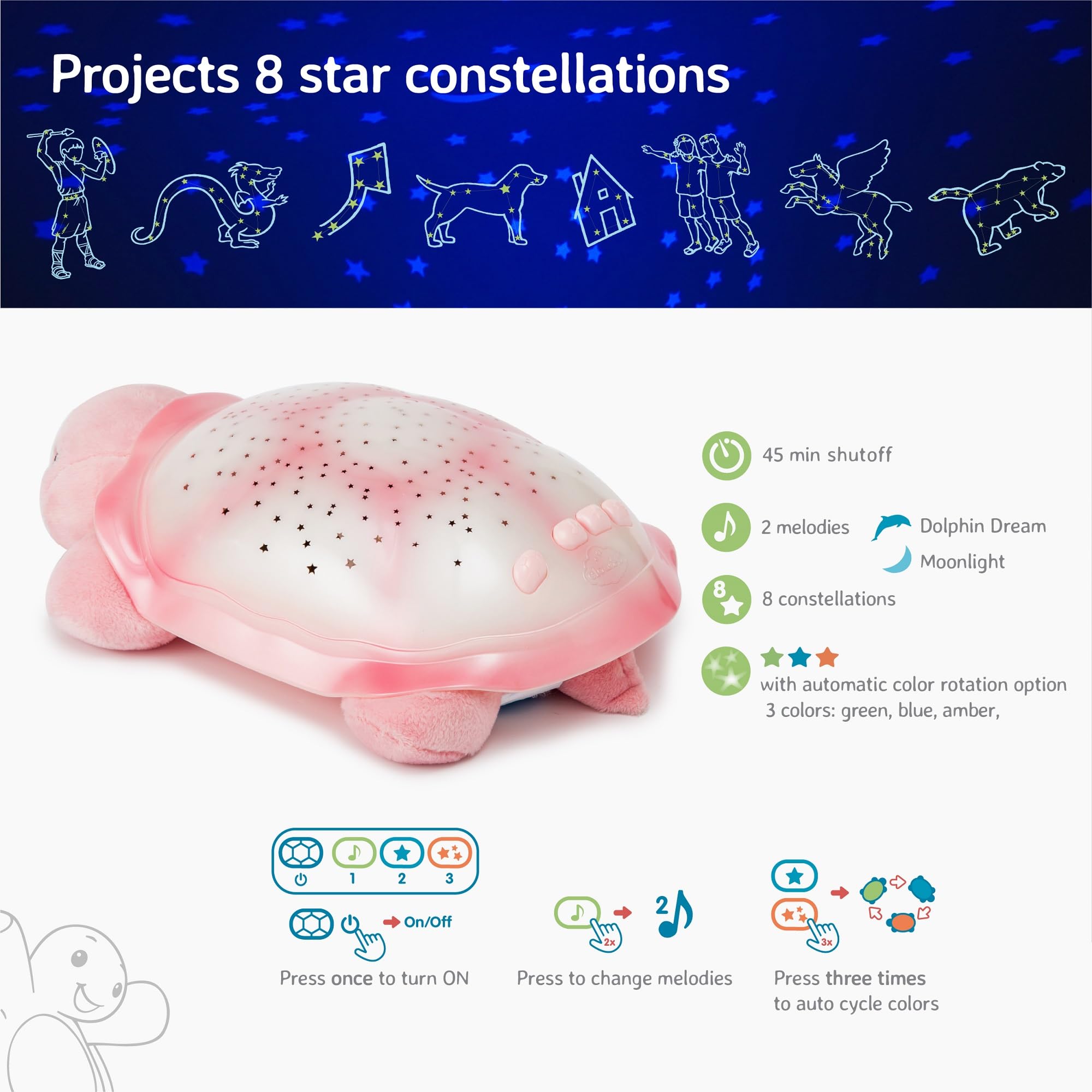 Cloud b Star Projector Night Light with White Noise Soothing Sounds for Baby & Kids | Adjustable Brightness, Timer & Auto-Off | Twilight Turtle Nursery Decor for Bedroom, Nursery & Relaxation (Pink) - Perfect for Sleep Aid, Sensory Play & Calming Nighttime Routine
