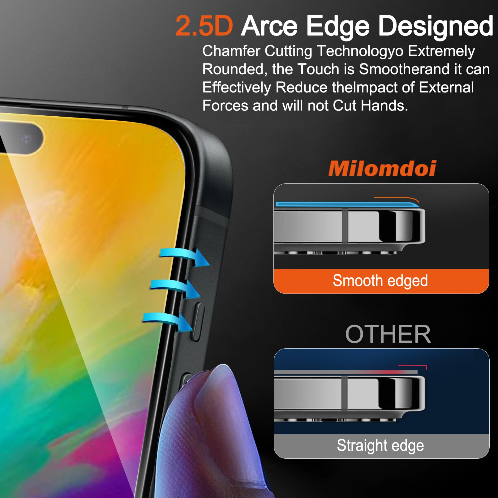 Milomdoi 3 Pack Tempered Glass Screen Protector + 3 Pack Camera Lens Protector for iPhone 16 Pro - 9H Hardness, Anti-Scratch, Bubble-Free - Perfect for Daily Protection, Travel & Outdoor Activities