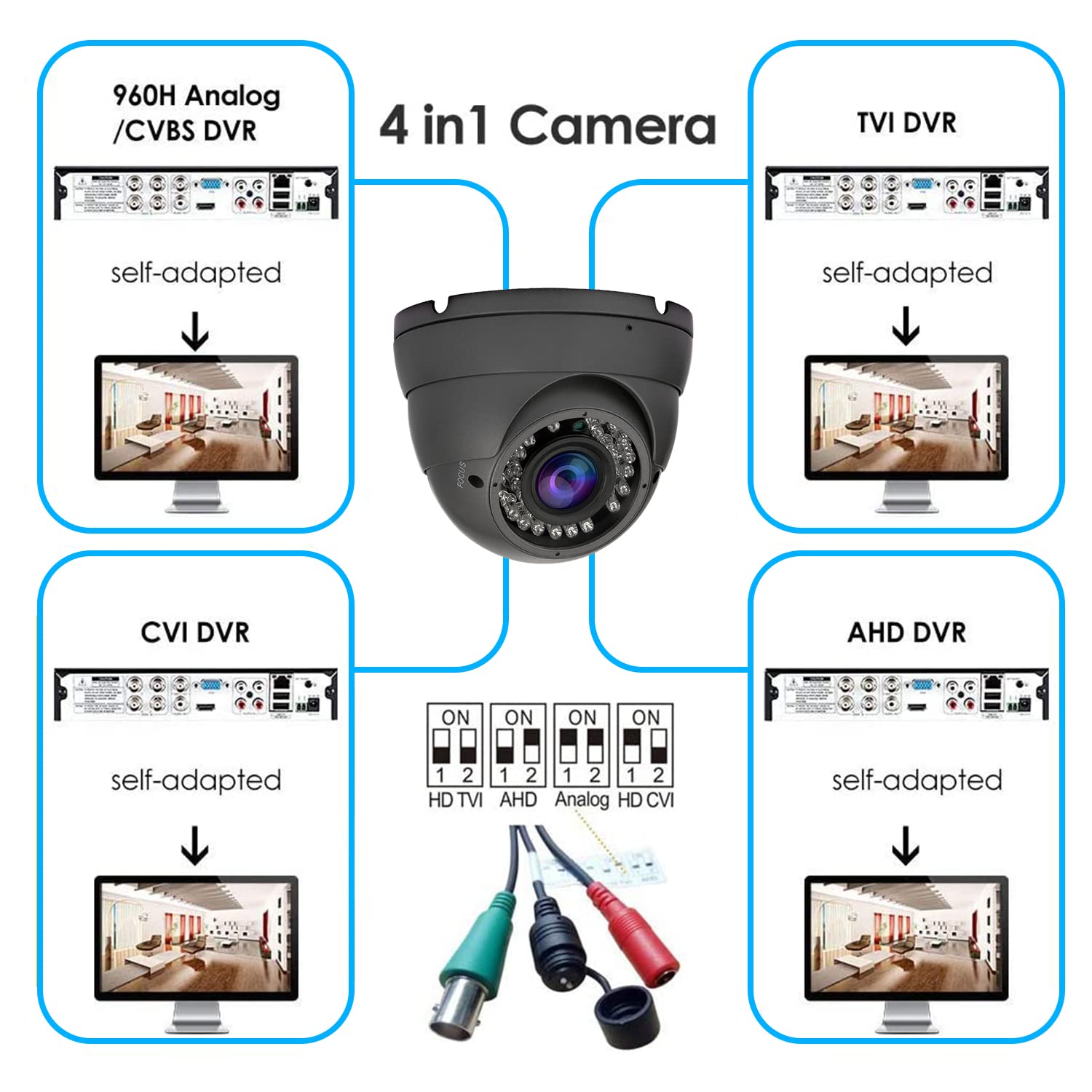 Anpviz 2MP HD 1080P Security Dome Camera - 4-in-1 (TVI/AHD/CVI/CVBS) Analog Surveillance Camera with 2.8-12mm Varifocal Lens, Wide Angle, Weatherproof for Indoor/Outdoor Use - Ideal for Home Security, Office Monitoring & Retail Store Surveillance