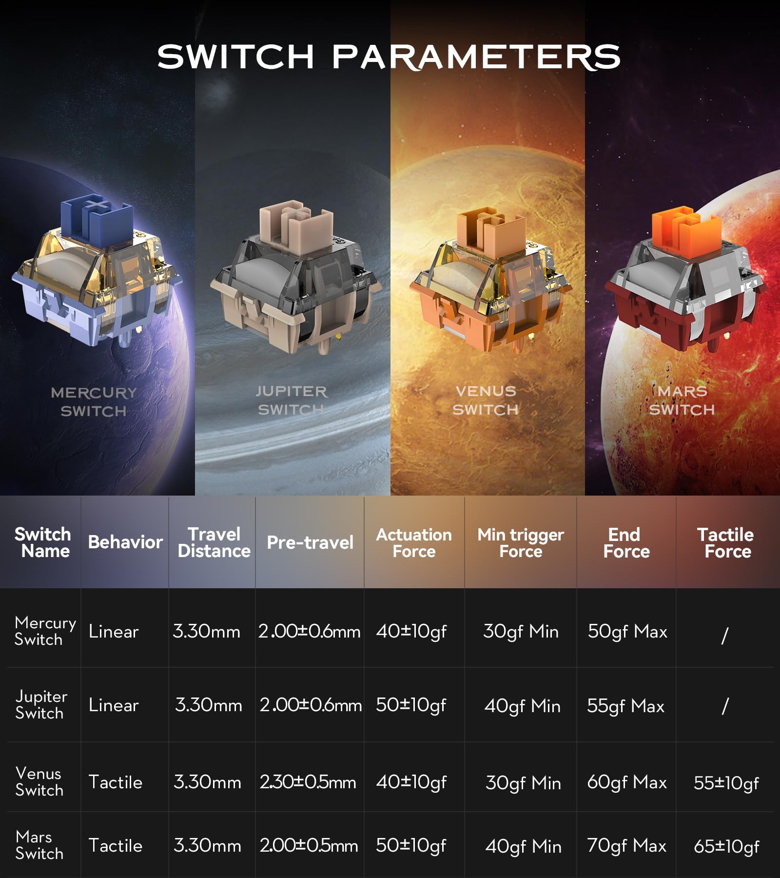 GK GAMAKAY Planet Series LED Diffuser Linear Mechanical Keyboard Switch - 5 Pin Pre-lubed Switches for DIY Gaming Keyboards (Mars Switch - 90Pcs) - Perfect for Esports, Typing & Custom Keyboard Builds