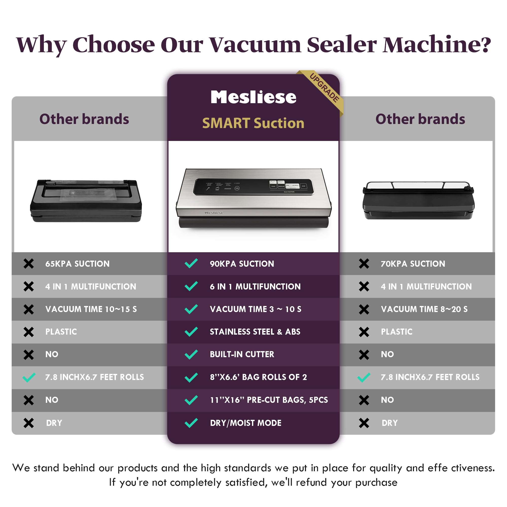 Powerful 90Kpa Vacuum Sealer Machine - 6-in-1 Compact Food Preservation System with Cutter, 2 Bag Rolls & 5 Pre-cut Bags, 12mm Wide Sealing Strip for Dry & Moist Foods | Perfect for Meal Prep, Sous Vide, Freezing & Long-Term Food Storage (Silver)