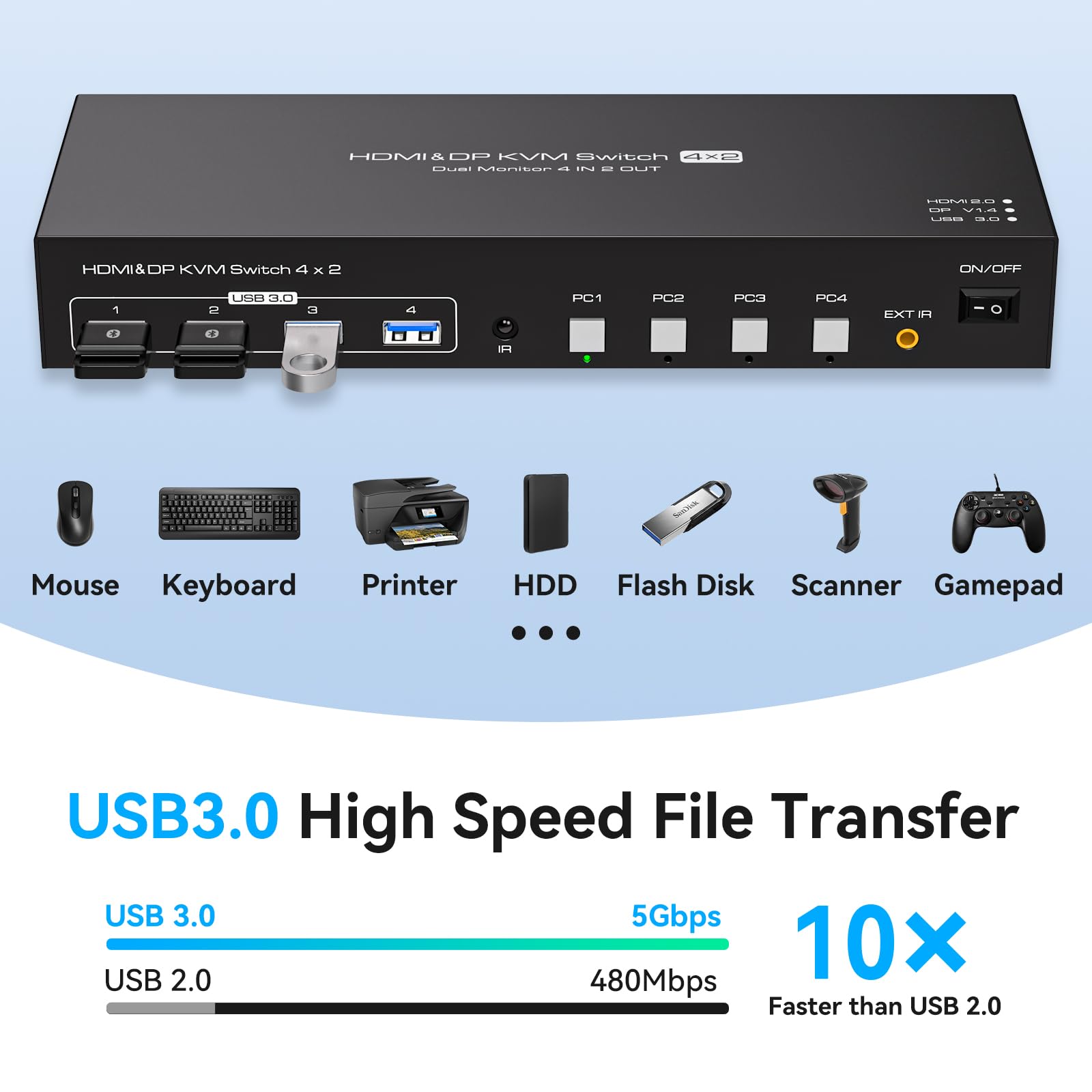 4K@60Hz DisplayPort HDMI KVM Switch for 2 Monitors & 4 Computers - Dual Monitor KVM Switch with 4 USB 3.0 Ports & IR Remote Control - Perfect for Home Office, Gaming Setup, and Multi-PC Workstations