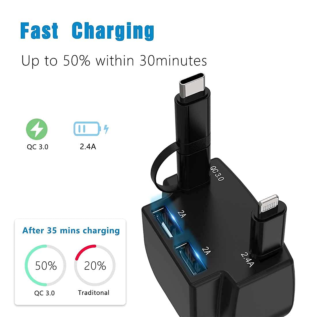 Fast Charging 47W Retractable Car Charger with 2 USB Ports & 3Ft Cables - Compatible with iPhone 15/14/13, Samsung Galaxy, Android Phones - Perfect for Road Trips & Daily Commute