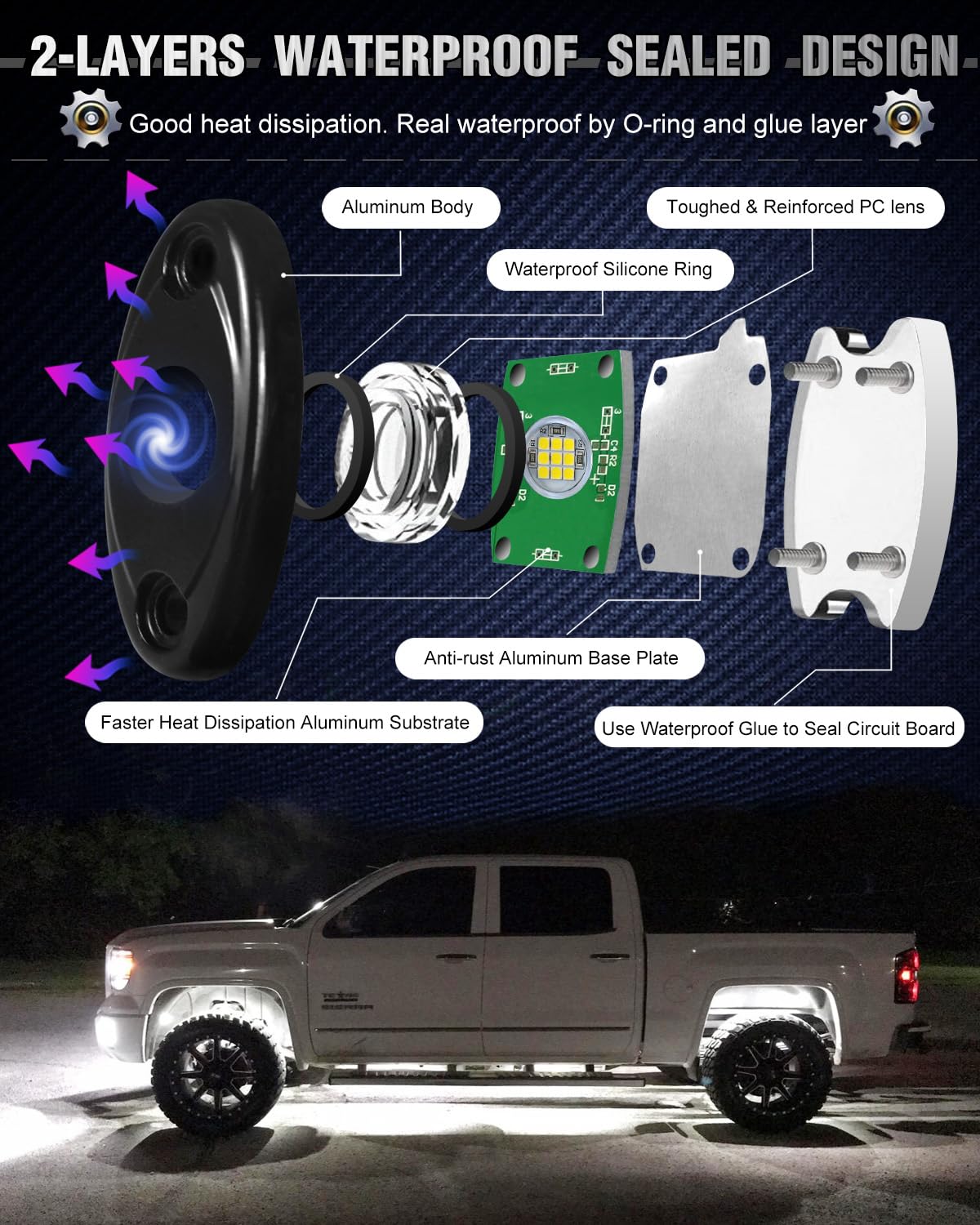 8 Pods LED Rock Light Kit - Waterproof Underglow Neon Lights for ATV, SUV, Offroad Car, Truck & Boat - White | Perfect for Night Off-Roading, Trail Rigs & Underbody Glow