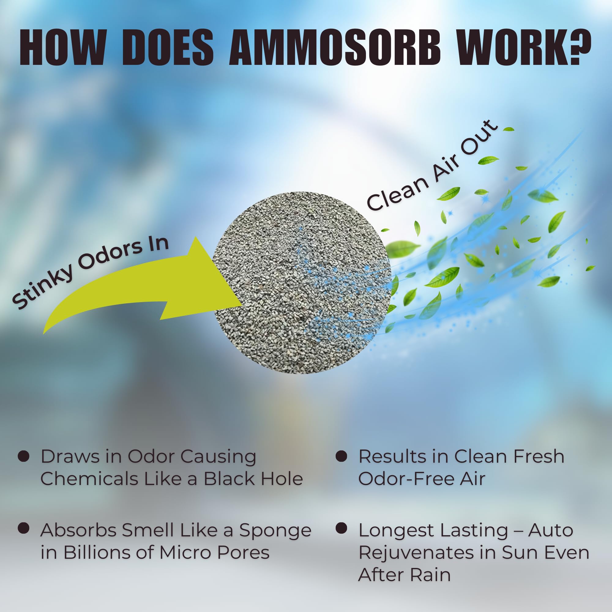 Natural Aquarium Ammonia Control Filter Media - 50 lb. for Freshwater & Saltwater Fish Tanks - Removes Harmful Toxins, Improves Water Clarity - Ideal for Aquarium Filters, Sump Systems & Pond Maintenance