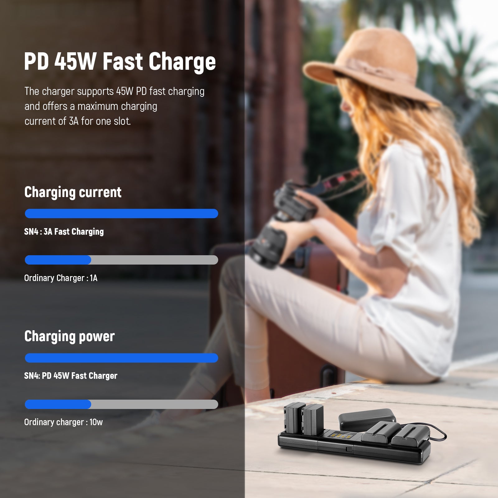 NEEWER SN4 Modular Camera Battery Charger for Sony NP-FZ100, Dual USB-C Fast Charging Station - Perfect for DSLR, Mirrorless Cameras & Vlogging Gear