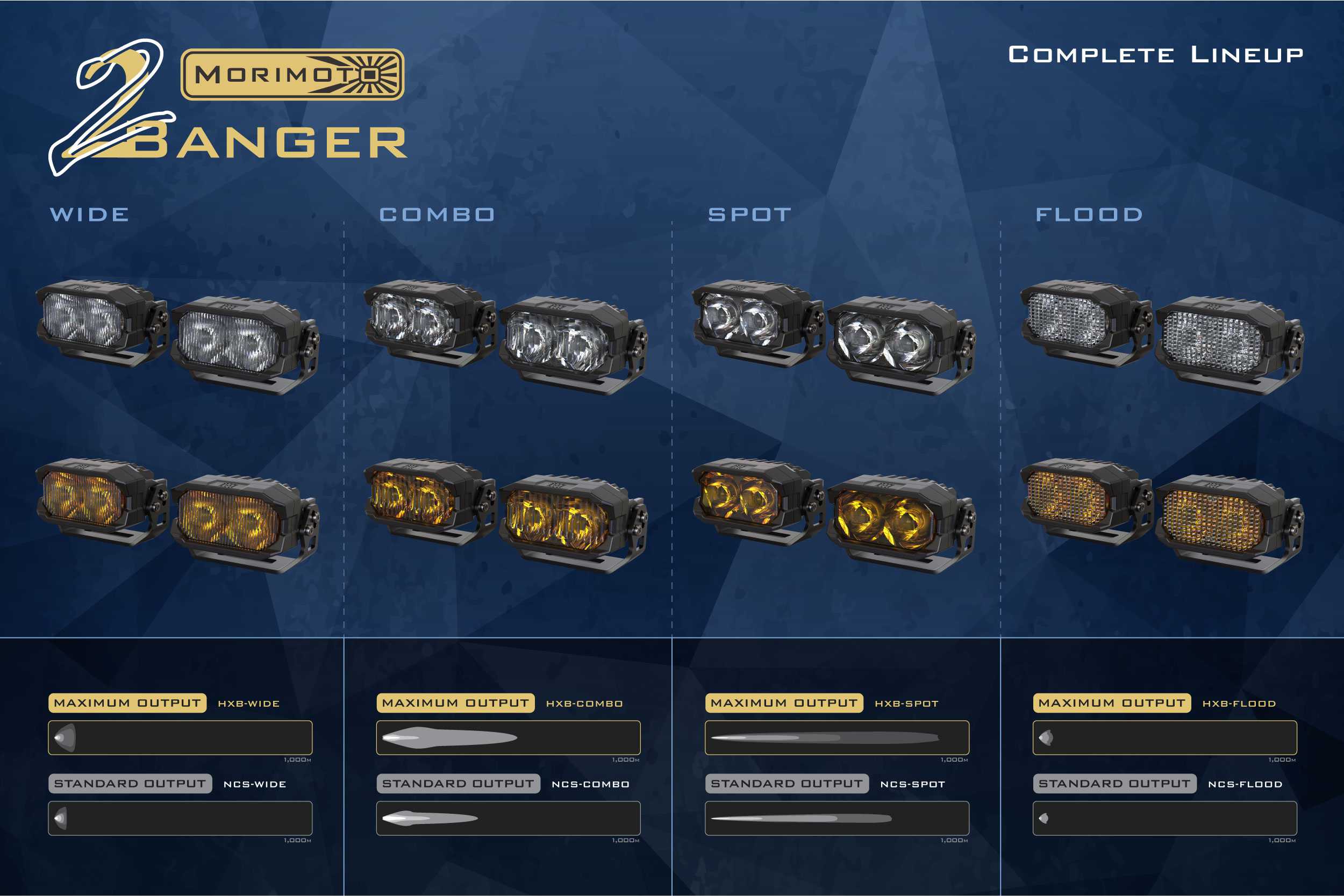 2Banger LED Pods - NCS Flood Beam Off-Road Lights for Trucks, Jeeps & ATVs - Waterproof & Durable for Outdoor Adventures