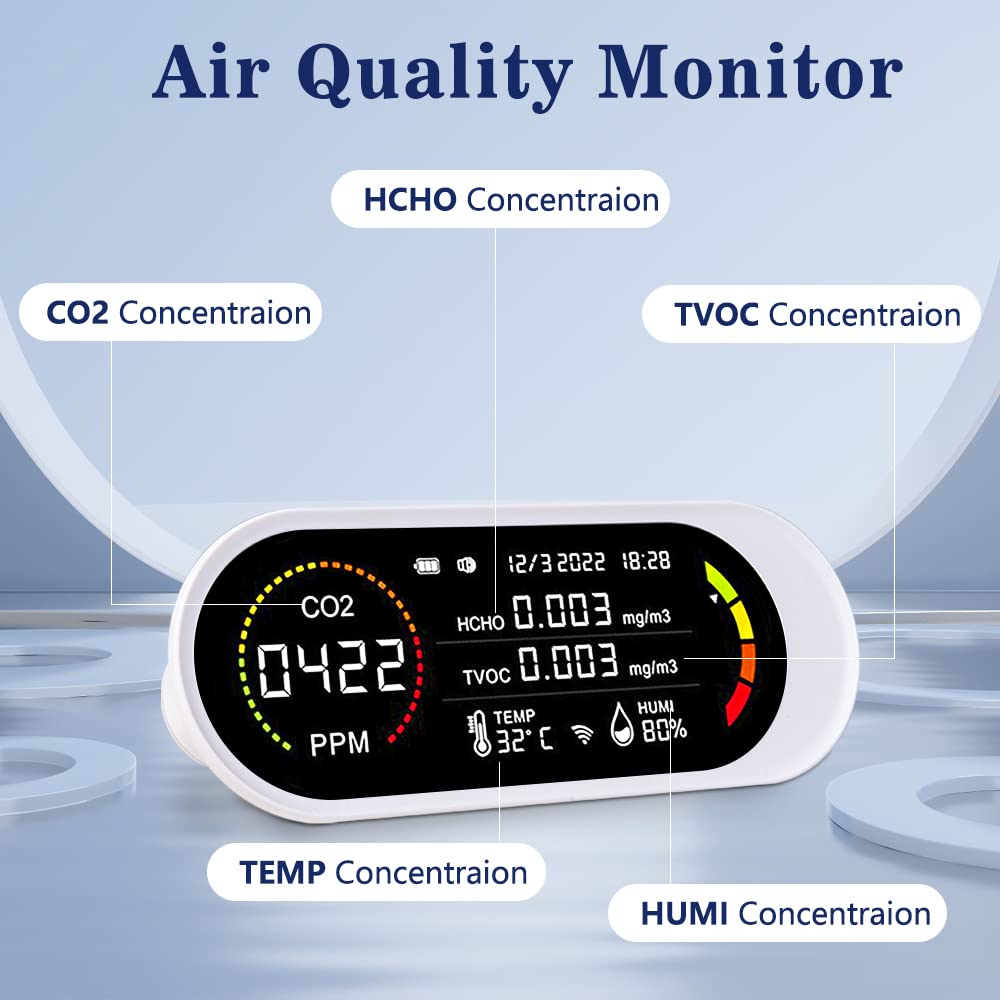 **Air Quality Monitor Indoor - Portable CO2, Formaldehyde, Temperature & Humidity Detector with Alarm for Home, Office, School - Real-Time Testing, Battery Powered - Ideal for Baby Rooms, Basements & Workspaces**