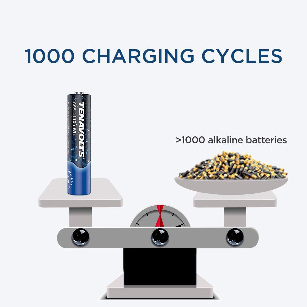 TENAVOLTS 1.5V AAA Lithium Rechargeable Batteries (4-Pack) with USB Charger - 1.8H Fast Charging, 1110mWh High Capacity, Constant 1.5V Output - Perfect for Digital Cameras, Gaming Controllers & Wireless Devices