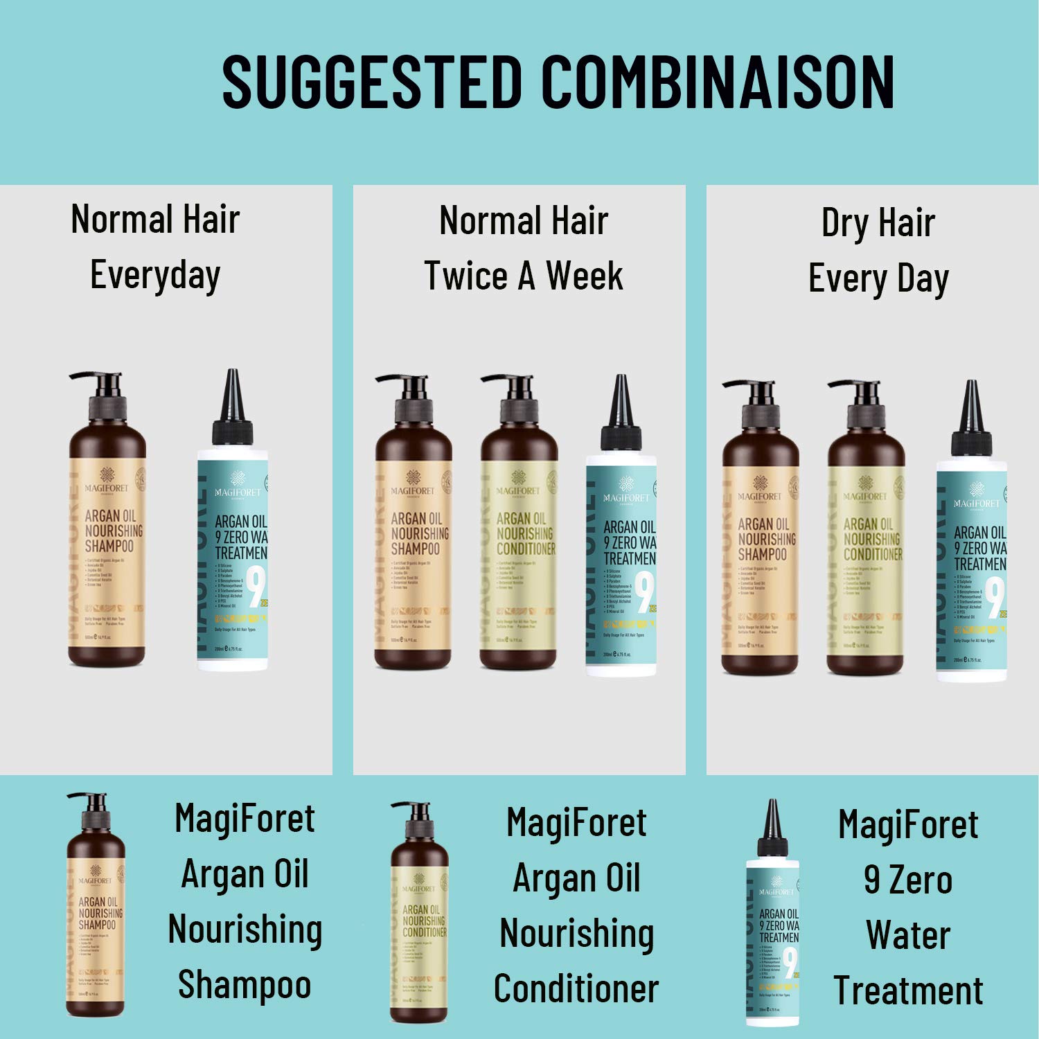 MagiForet Argan Oil 9 Zero Hair Water Treatment Mask - Sulfate Free, Natural Keratin & Protein Enriched for Dry, Damaged & Color Treated Hair - Deep Conditioning & Volumizing Hair Care - Perfect for Salon-Quality Treatment at Home