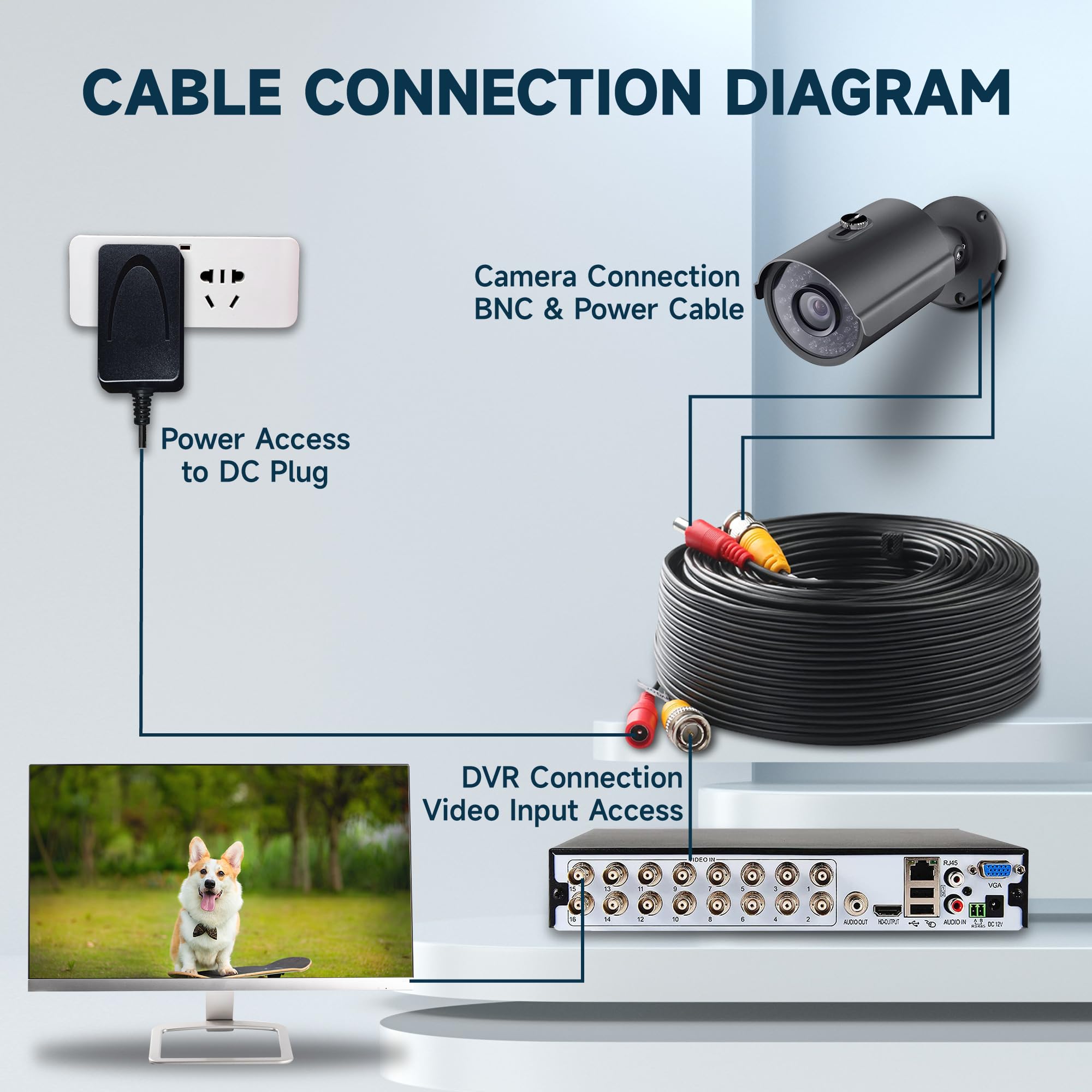 ANLINK 4 Pack 100ft/30M BNC Video Power Cable Combo for CCTV Security Camera System - Includes 8 BNC Connectors & 100 Cable Clips - Perfect for DVR Installation, Home Surveillance & Outdoor Monitoring