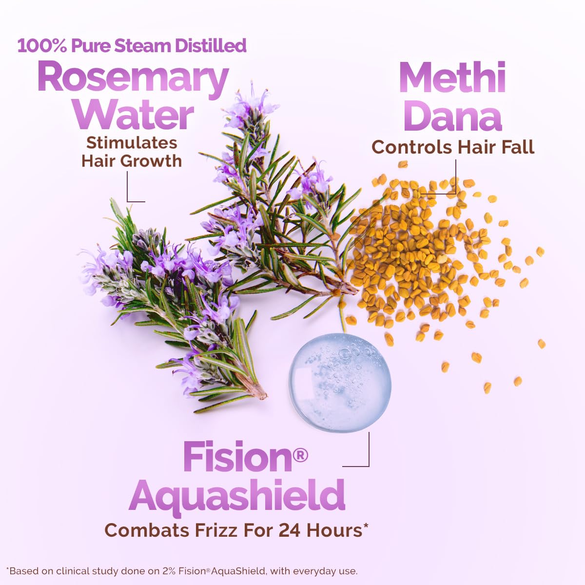 Mamaearth Rosemary Water Anti-Hair Fall Spray with 100% Pure Rosemary & Fenugreek Extract | Hair Growth Treatment for Stronger, Thicker Hair | 24-Hour Frizz Control & Shine | Folligen ANALupe & Fision Aquashield Technology | 200ml | Perfect for Daily Hair Care & Styling