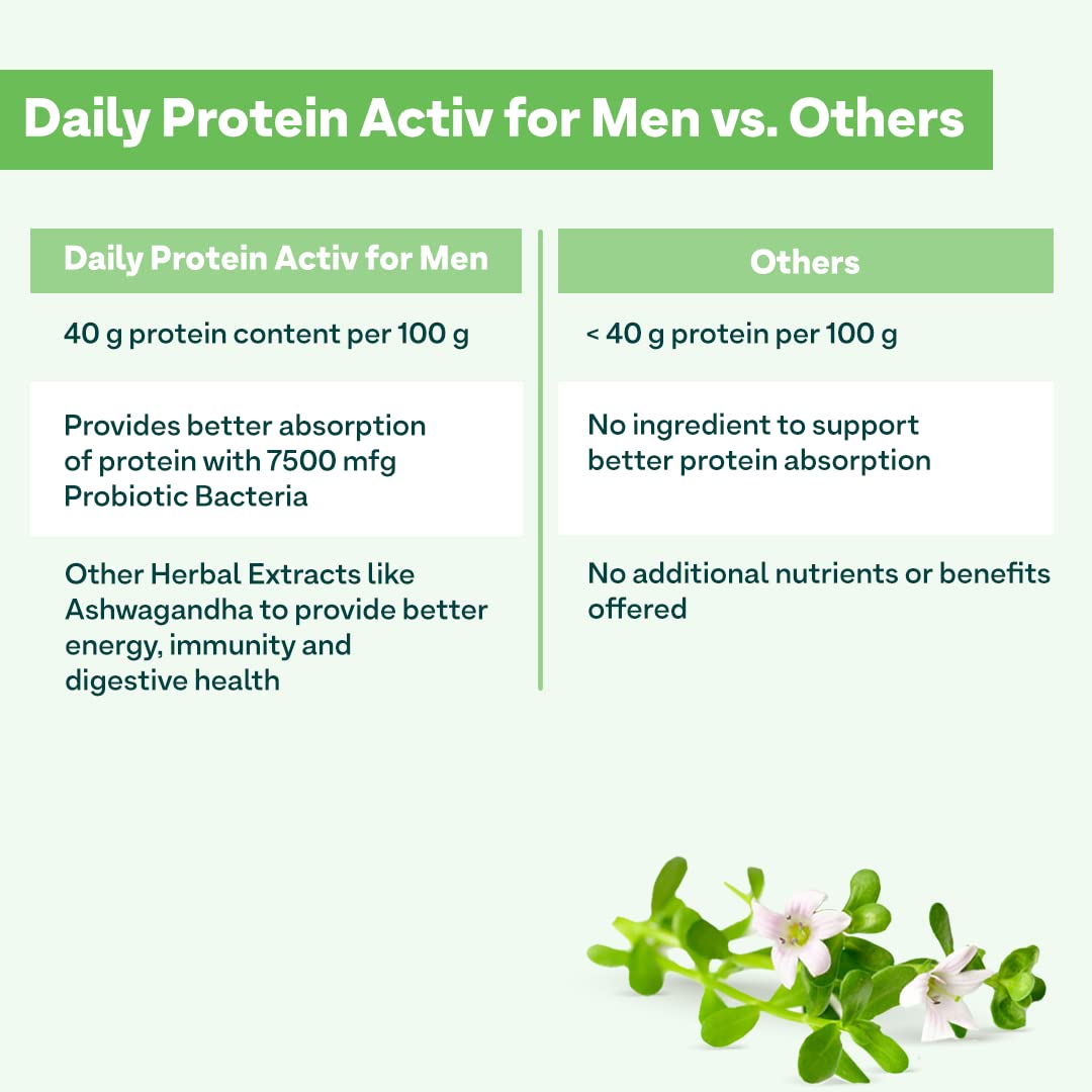 OZiva Daily Protein Activ for Men - 40g Protein per 100g with Probiotics | Muscle Building & Recovery Powder for Stamina & Energy | Chocolate Flavor 300g | Ideal for Post-Workout, Weight Training & Active Lifestyle
