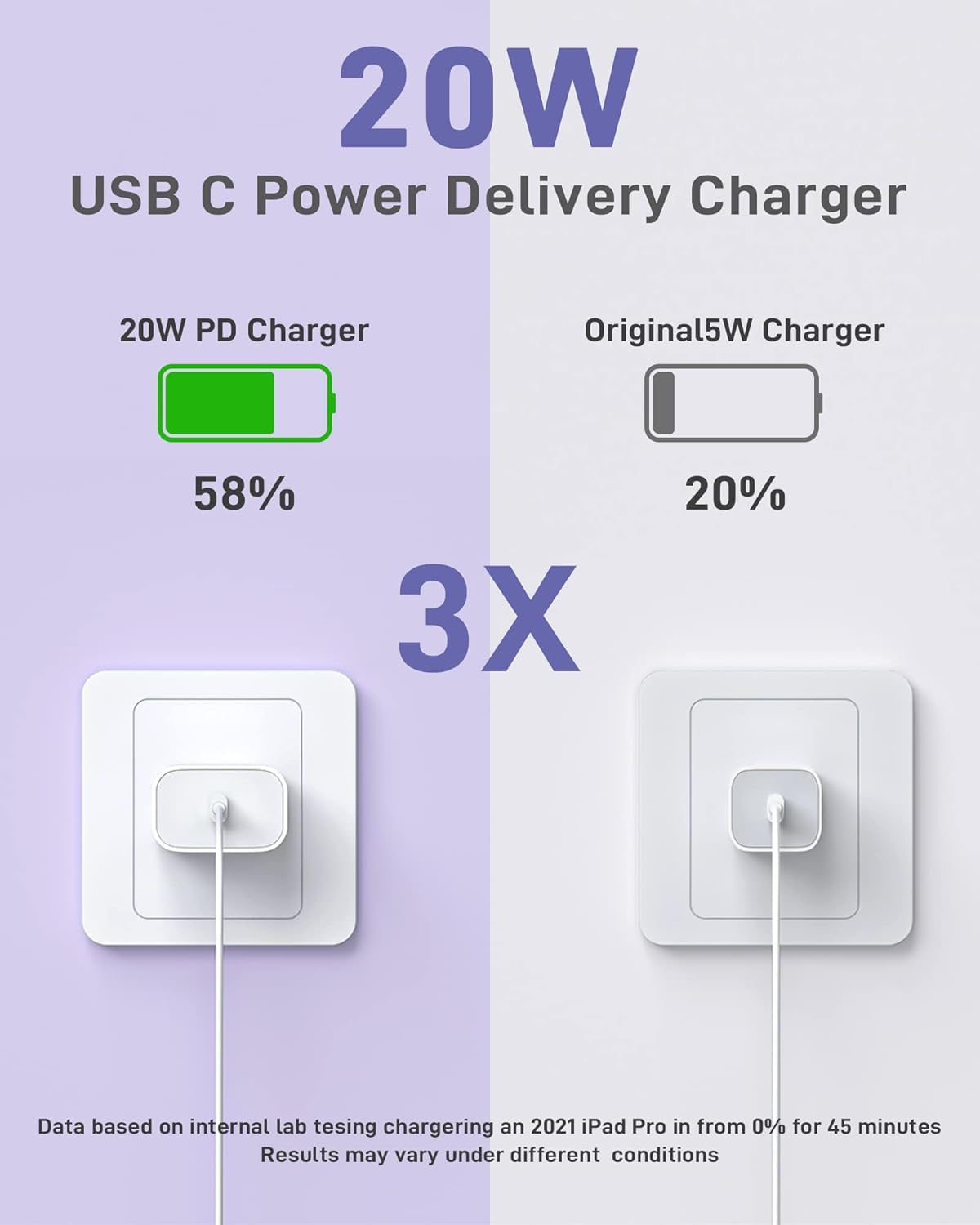 20W USB C Fast Charger 3-Pack for iPhone 16/15 Series & iPad Pro - Includes 10FT USB C to C Cable - Quick Wall Charging Block for Home, Office & Travel