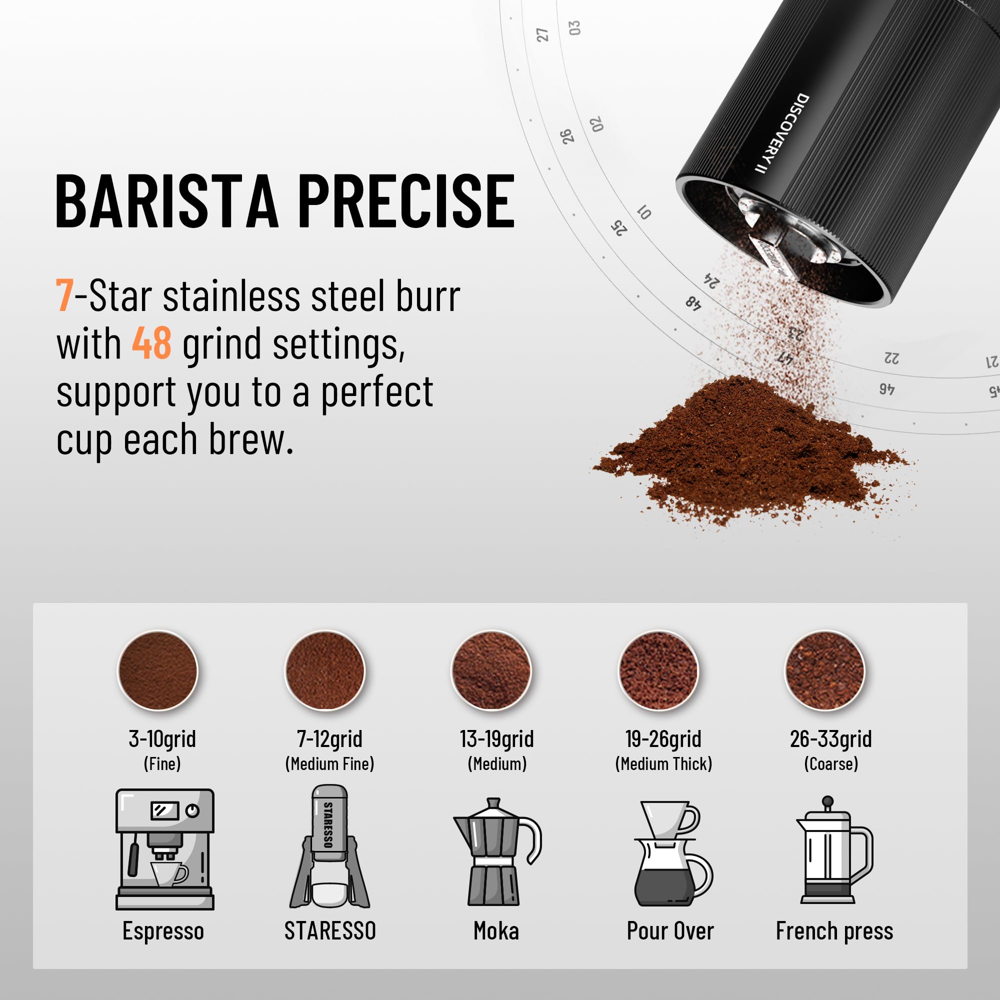 STARESSO Classic Portable Espresso Maker & Upgraded Discovery II PLUS Electric Coffee Grinder for Home, Office, Travel and Camping - Perfect for Espresso Lovers and Coffee Enthusiasts