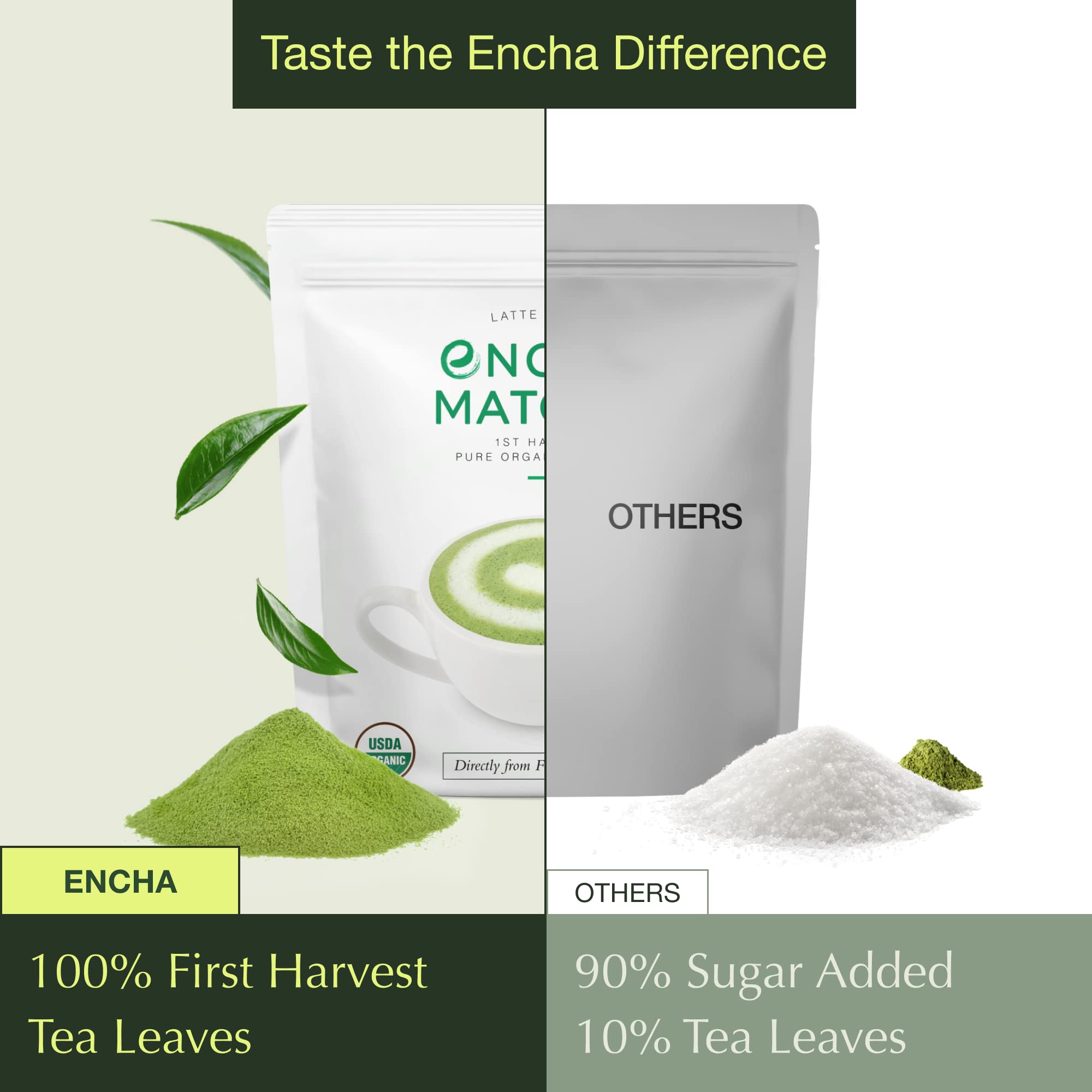 Encha Latte Grade Matcha - First Harvest Organic Unsweetened Green Tea Powder from Uji, Japan (500g / 1lb) | Premium Ceremonial Grade for Lattes, Smoothies, Baking & Tea | Rich in Antioxidants, Caffeine & L-Theanine | Energy Boost & Relaxation