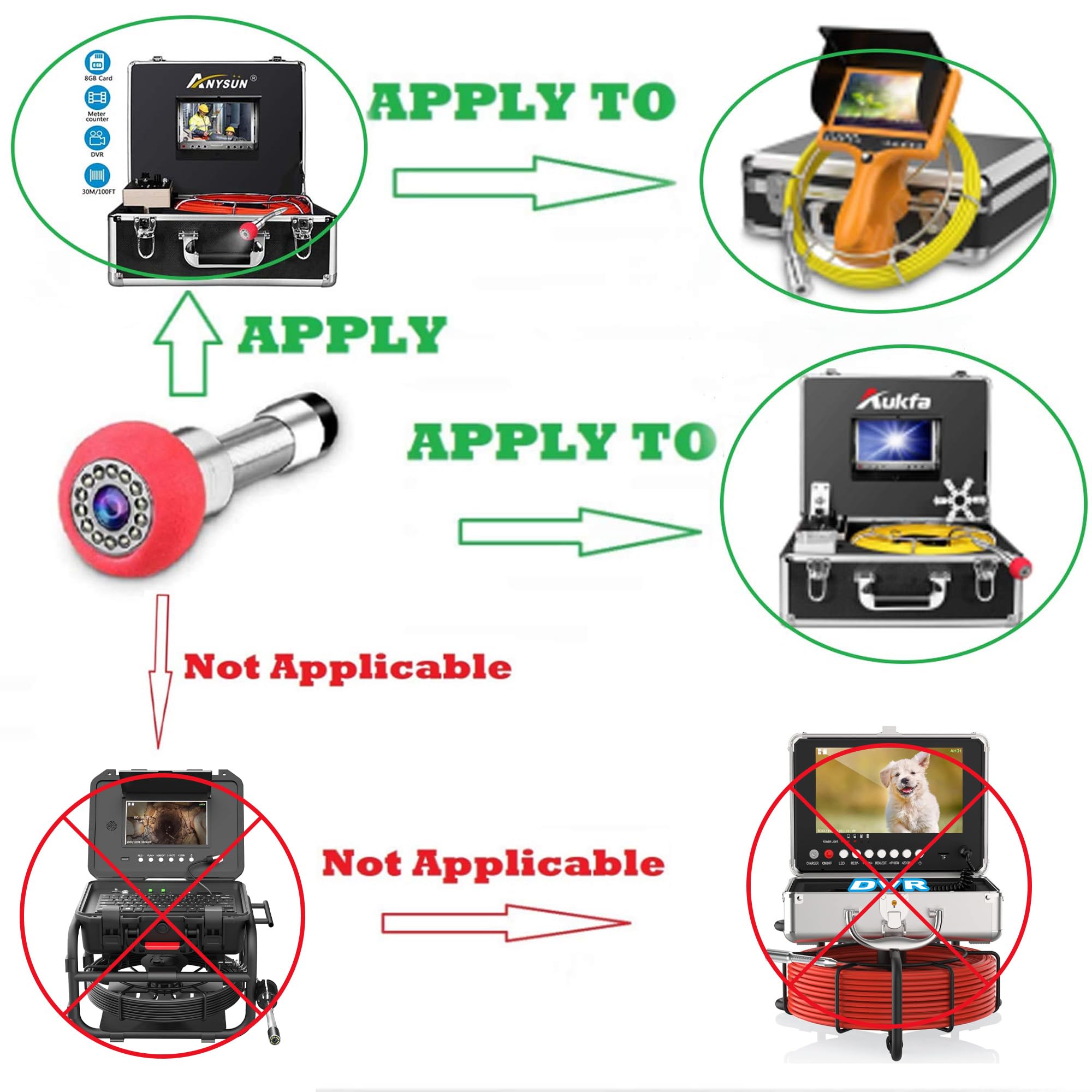 Waterproof IP68 Industrial Endoscope Camera Head for Pipe Inspection - HD Video Inspection System for Plumbing, HVAC & Sewer Maintenance