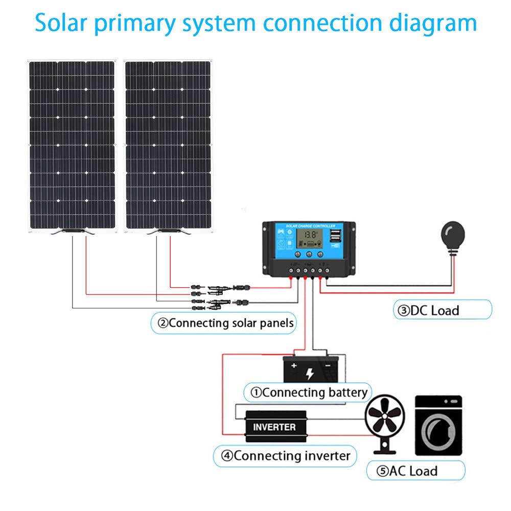 200W Flexible Solar Panel Kit - 2pcs 100W Monocrystalline Solar Panels with Charge Controller & PV Connector for RV, Boat, Cabin, Tent, Car, Trailer - Perfect for Off-Grid Power & 12V Battery Charging