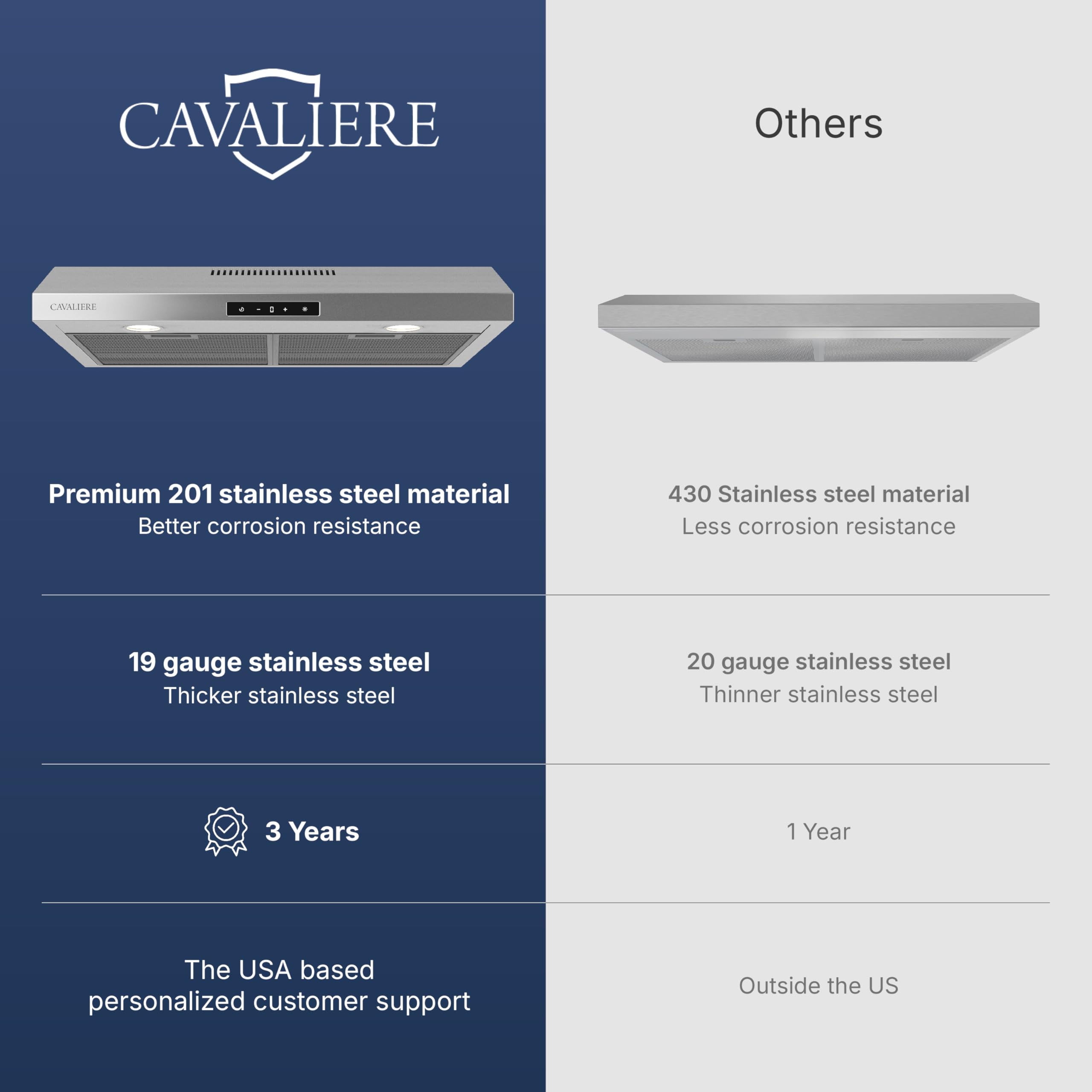 CAVALIERE 30 Inch Under Cabinet Range Hood - Ultra Slim Stainless Steel Kitchen Exhaust Vent with 200 CFM, 3 Speed Fan & Touch Control LED Lights - 3 Year Warranty - Perfect for Modern Kitchens and Small Spaces