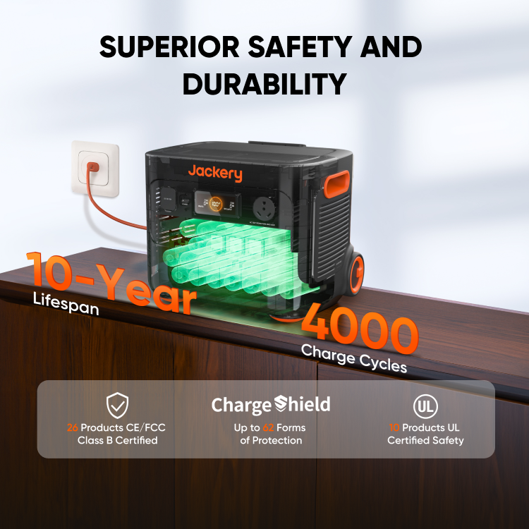 Jackery Solar Generator 2000 Plus - Portable Power Station for Camping, RV & Emergency Backup | Solar Powered Generator with High Capacity Battery