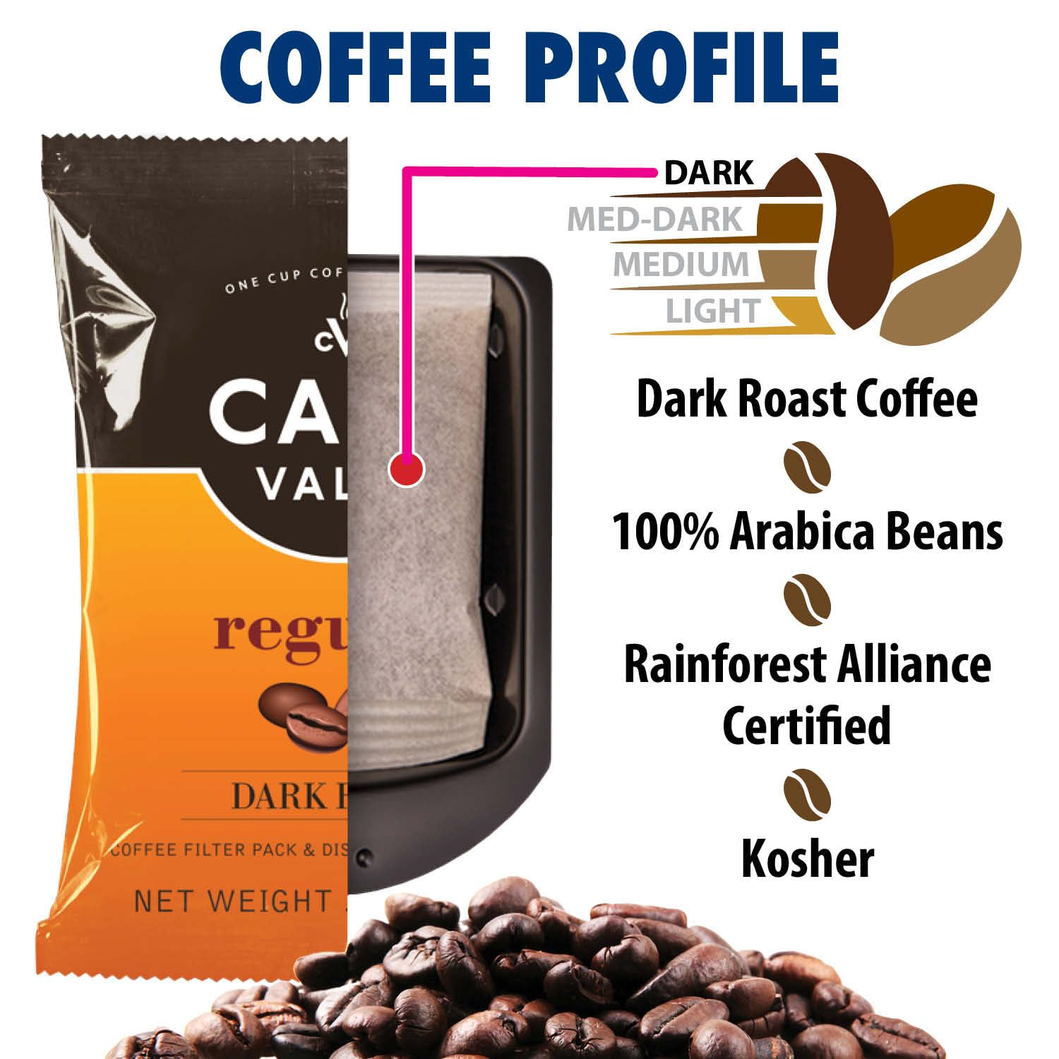 Dark Roast Single Serve Coffee Packets - 84 Count for Café Valet Makers | Home & Office Use