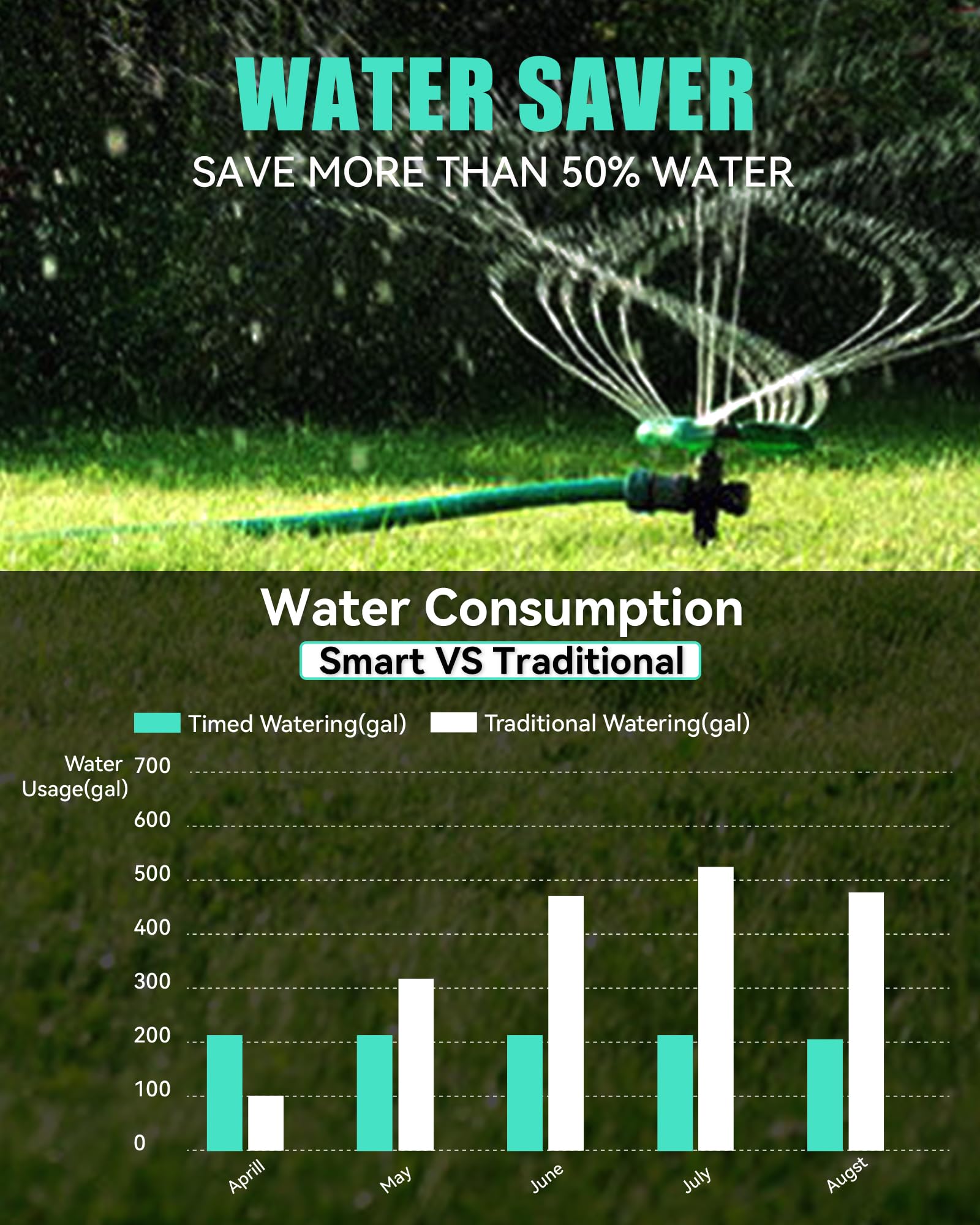 RAINPOINT Smart Sprinkler Timer with 3 Custom Programs - Waterproof Hose Timer with Brass Inlet, Rain Delay & Auto/Manual Irrigation System (1 Outlet) - Perfect for Lawn, Garden & Landscape Watering