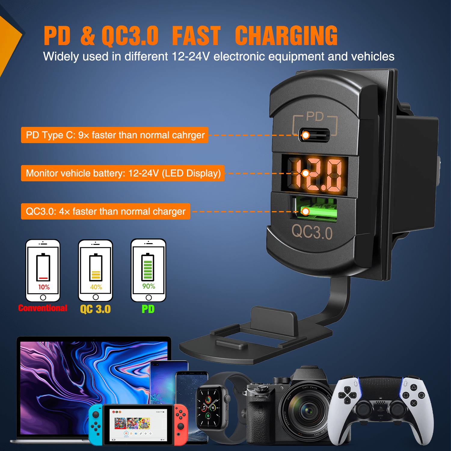 4 Gang Switch Panel with QC3.0 & PD Fast Charger, Voltage Meter & Orange Backlit - Perfect for Marine, RV, Truck & Off-Road Vehicle Dashboards