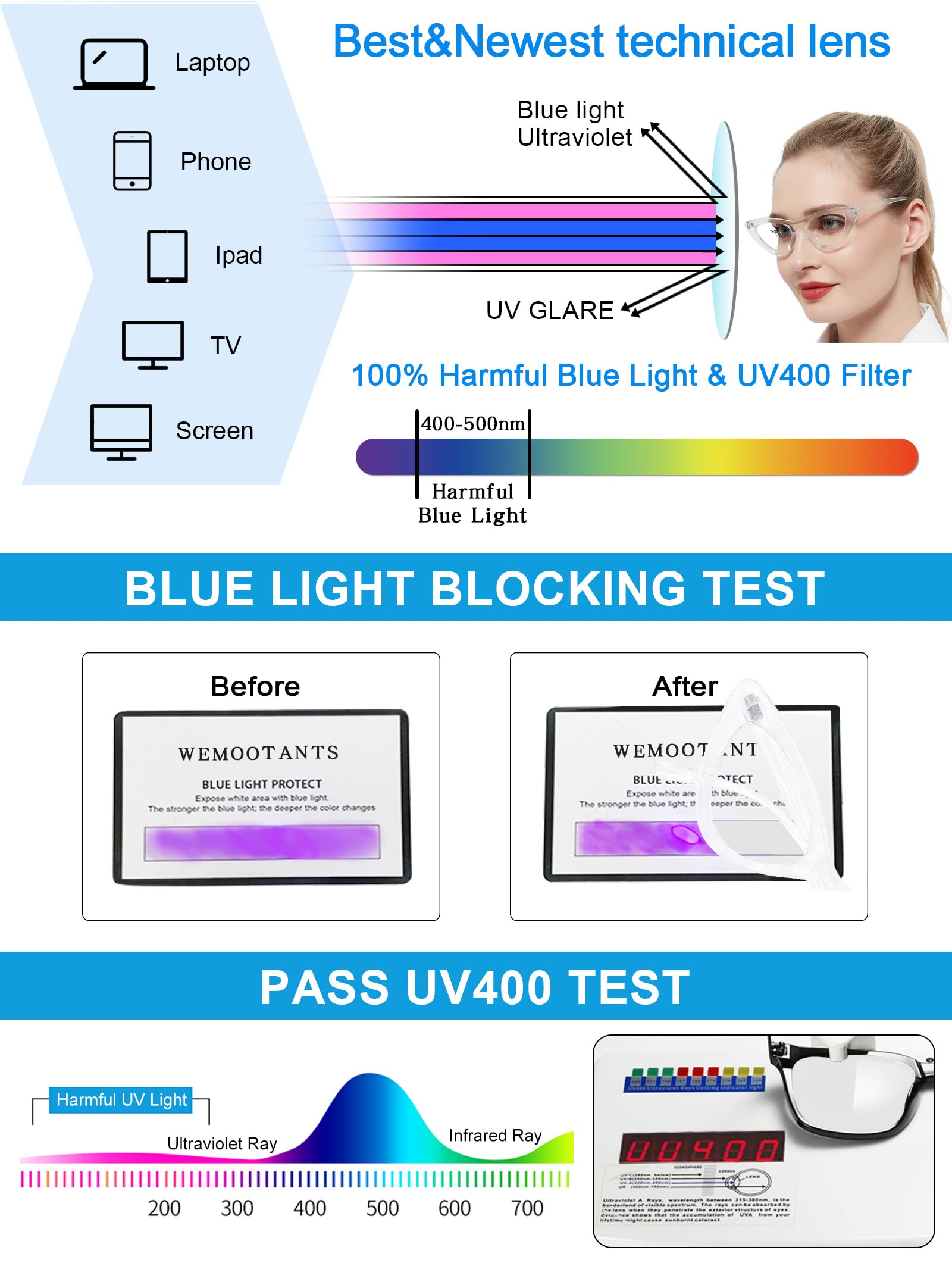 Stylish Blue Light Blocking Reading Glasses for Women - Retro Cat Eye Design - Perfect for Computer Work, Reading & Fashion Accessories