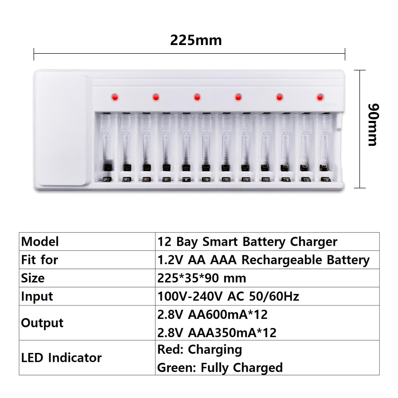 Palowextra 12 Bay AA AAA Rechargeable Battery Charger - Smart LED Indicator for Ni-MH Ni-CD 1.2V Batteries | Fast Charging for Home, Office & Travel Use