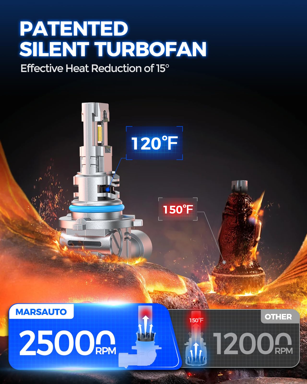 MarsAuto H11/H8/H9 LED Fog Light Bulbs - 50000 Hours Lifespan, Super Bright 6000K White, Plug and Play with Turbo Fan Cooling, Polarity Free - Perfect for Cars, Trucks, SUVs, Motorcycles in Foggy or Low Visibility Conditions (Pack of 2)