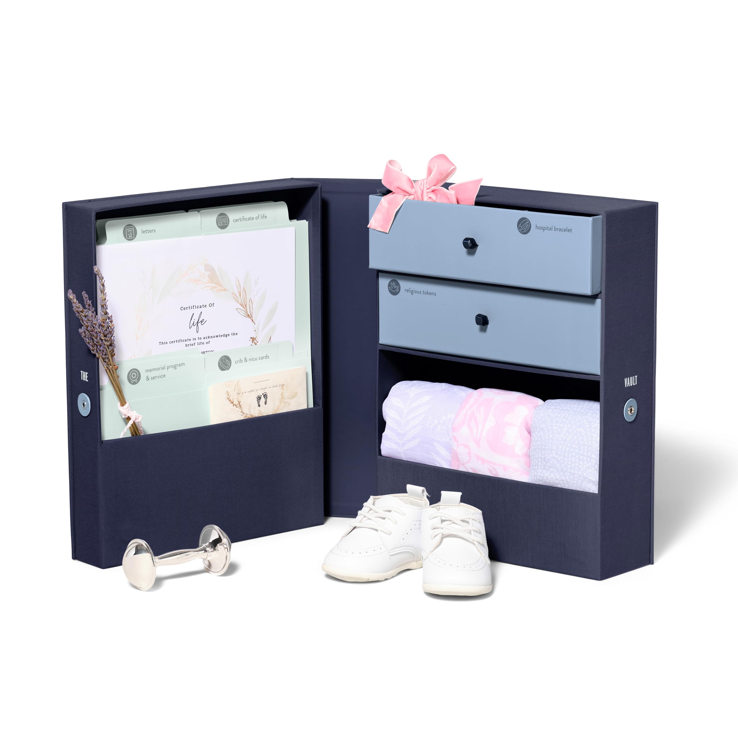 Baby Loss Memorial Keepsake Box - Angel Pregnancy & Infant Loss Organizer for Cherished Memories | Perfect for Remembrance, Healing & Honoring Your Beloved Baby