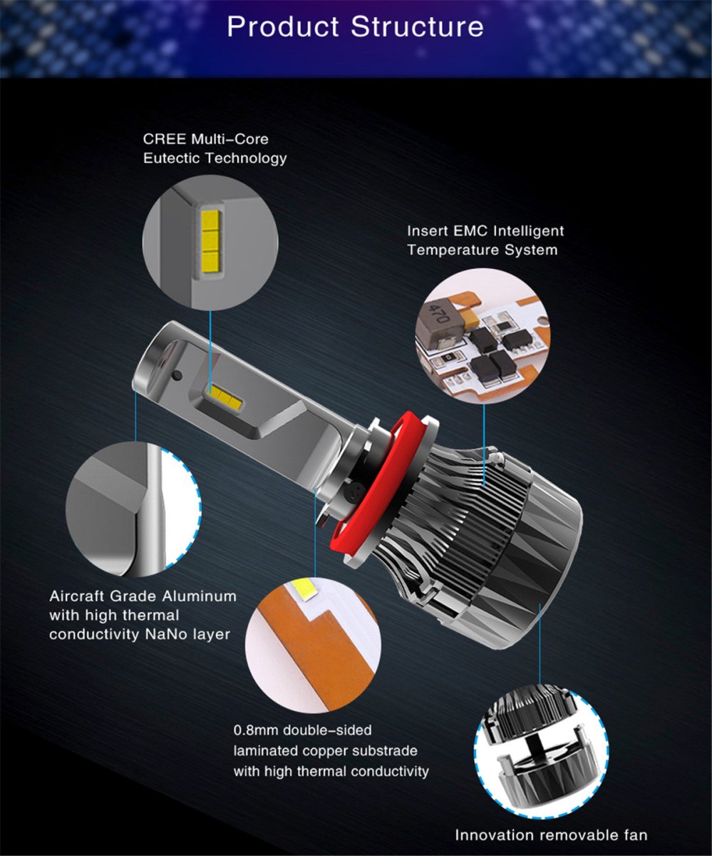9007 LED Headlight Bulbs - Super Bright HB5 Replacement Bulbs for Cars, Trucks & SUVs | Energy Efficient, Long-Lasting Forward Lighting Upgrade | Perfect for Night Driving & Off-Road Adventures