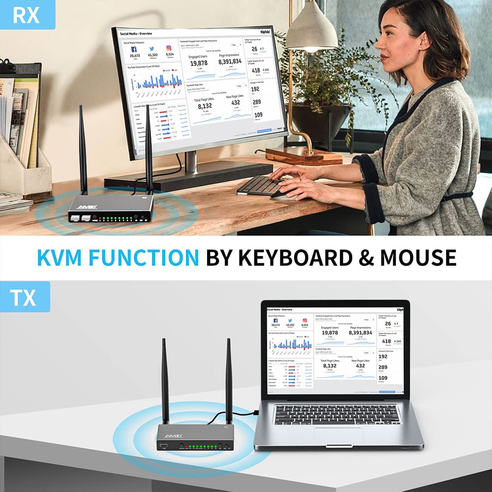 AIMIBO 5.8G Wireless HDMI Transmitter & Receiver Kit - 1080P Full HD Video & Audio Streaming, Supports Multiple TX/RX, KVM Function, IR Remote, Loop-Out, 656FT Range - Perfect for Home Theater, Gaming, Presentations with Laptop, Fire TV Stick, Satellite Box to TV/Projector