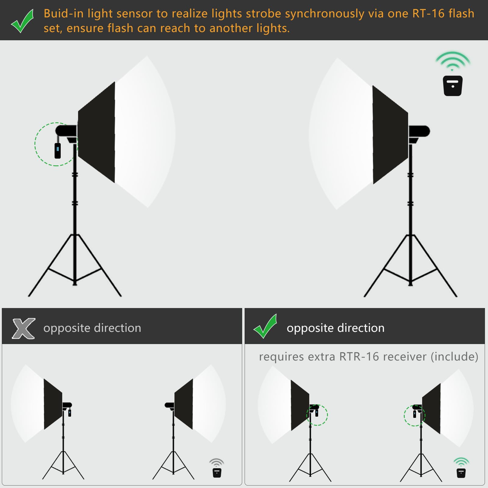 Godox Professional 180W Studio Strobe Lighting Kit (2 Monolights) - 5600K Daylight Balanced, Includes Flash Trigger, Softbox & Light Stands - Perfect for Portrait, Product & Fashion Photography