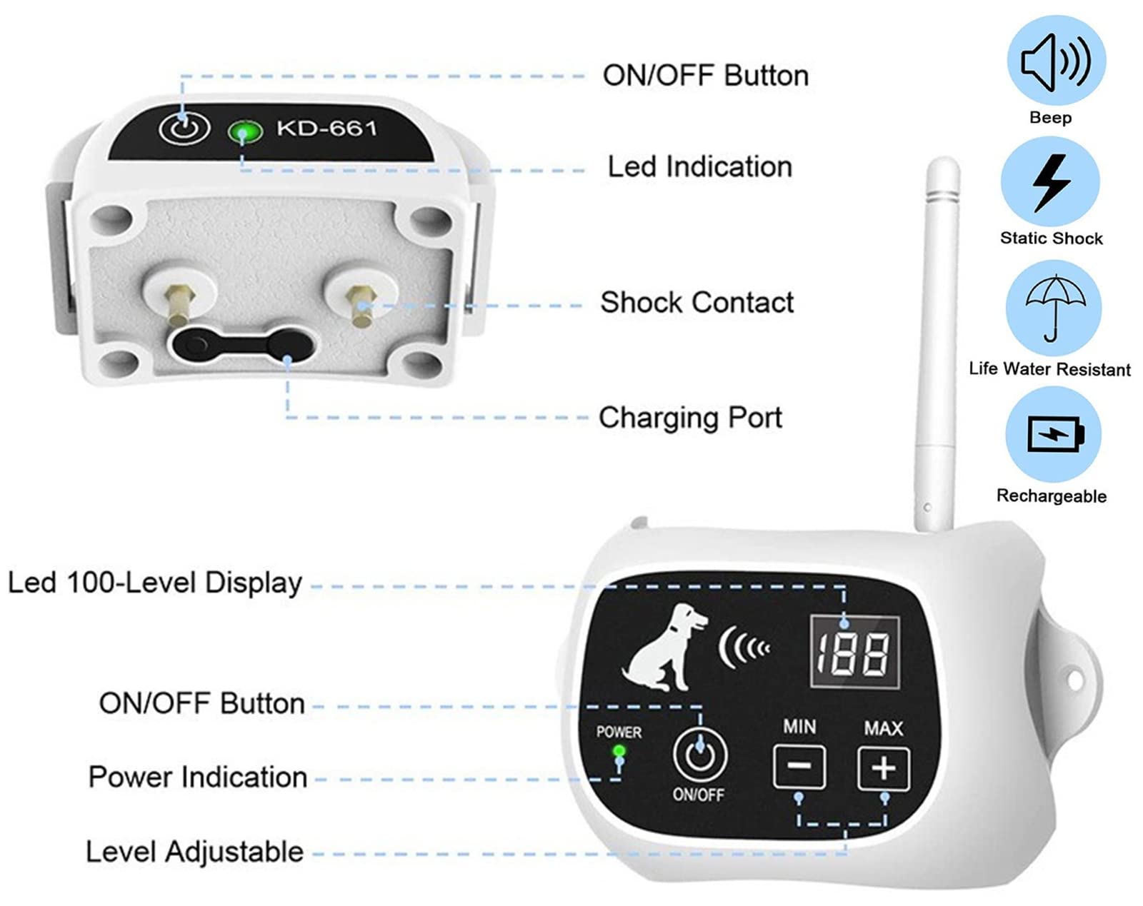 Wireless Dog Fence System - Adjustable Electric Pet Containment with IP67 Waterproof Training Collar (Safe & Harmless for Dogs) - Ideal for Backyard, Large Yards & Multi-Dog Homes (1/2/3 Dogs)