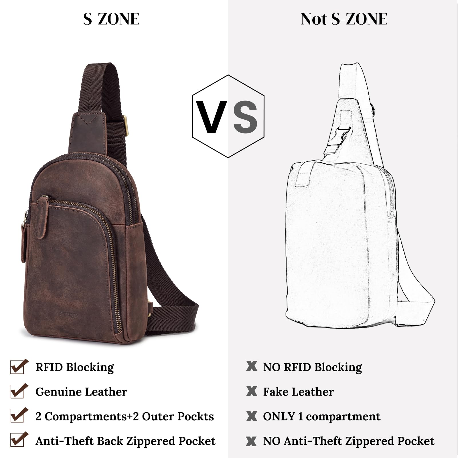 Genuine Leather RFID Blocking Small Sling Bag for Women - Anti-Theft Crossbody Fanny Pack - Perfect for Travel, Shopping & Everyday Use