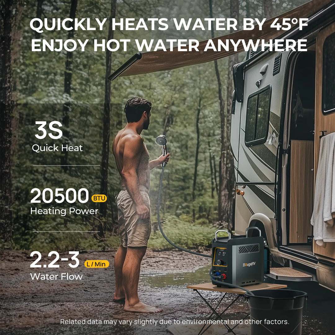BougeRV Portable Propane Water Heater for Camping, Hiking & Outdoor Showers | Instant Hot Water Solution for RV, Backpacking & Off-Grid Living